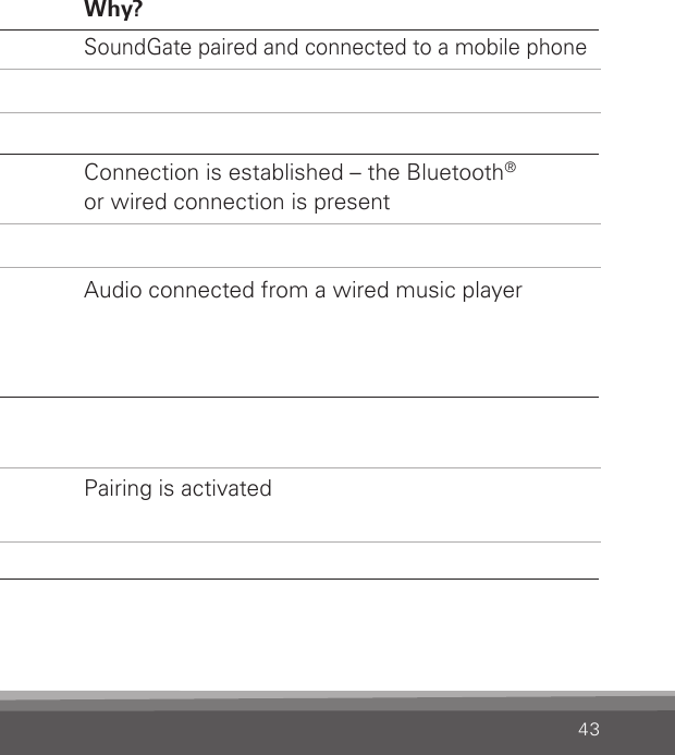 43Light Action When? Why? Phone Blinking GREENSteady GREENNo lightPhone ringing Active phone call No active callsSoundGate paired and connected to a mobile phoneAudio Steady  ORANGENo lightSlow ashingORANGE light(fade) until audiois re-activatedStreaming is on   Streaming is off Streaming is pending Connection is established – the Bluetooth® or wired connection is present     Audio connected from a wired music player  Blue-tooth®Slow pulsing  BLUE light Fast BLUE blinking light  No lightBluetooth® is turned onPairing    Bluetooth® is turned offPairing is activated