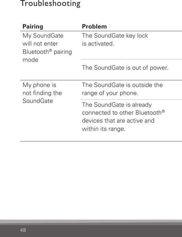 48TroubleshootingPairing Problem SolutionMy SoundGate  will not enterBluetooth® pairing modeThe SoundGate key lockis activated.The SoundGate is out of power.Deactivate the key lock located on top of the SoundGate. When the slider reveals a GREEN label, the keys can be operated.Recharge the battery.My phone isnot nding the SoundGateThe SoundGate is outside the  range of your phone.The SoundGate is alreadyconnected to other Bluetooth®devices that are active andwithin its range.Move the two devices closer together and  re-attempt pairing.Make sure that all other nearby Bluetooth® devices that have previously been paired to  the SoundGate are turned OFF before you  repeat the pairing process.