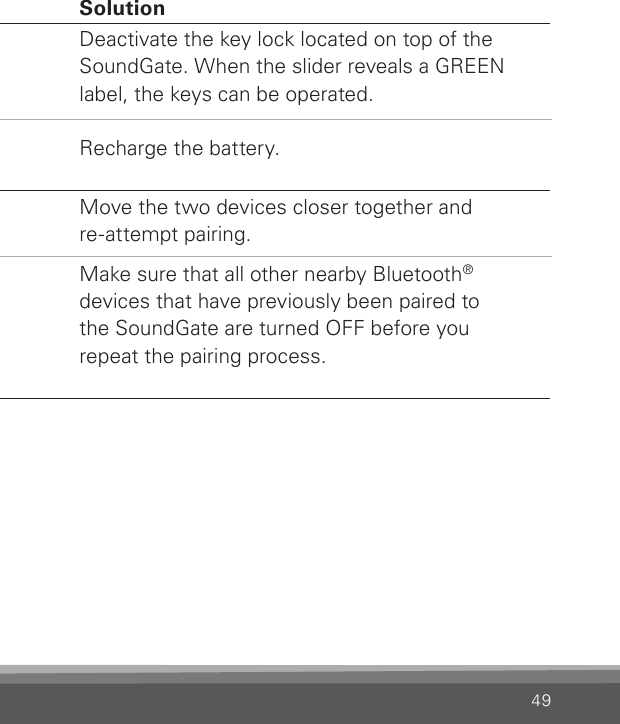 49Pairing Problem SolutionMy SoundGate  will not enterBluetooth® pairing modeThe SoundGate key lockis activated.The SoundGate is out of power.Deactivate the key lock located on top of the SoundGate. When the slider reveals a GREEN label, the keys can be operated.Recharge the battery.My phone isnot nding the SoundGateThe SoundGate is outside the  range of your phone.The SoundGate is alreadyconnected to other Bluetooth®devices that are active andwithin its range.Move the two devices closer together and  re-attempt pairing.Make sure that all other nearby Bluetooth® devices that have previously been paired to  the SoundGate are turned OFF before you  repeat the pairing process.