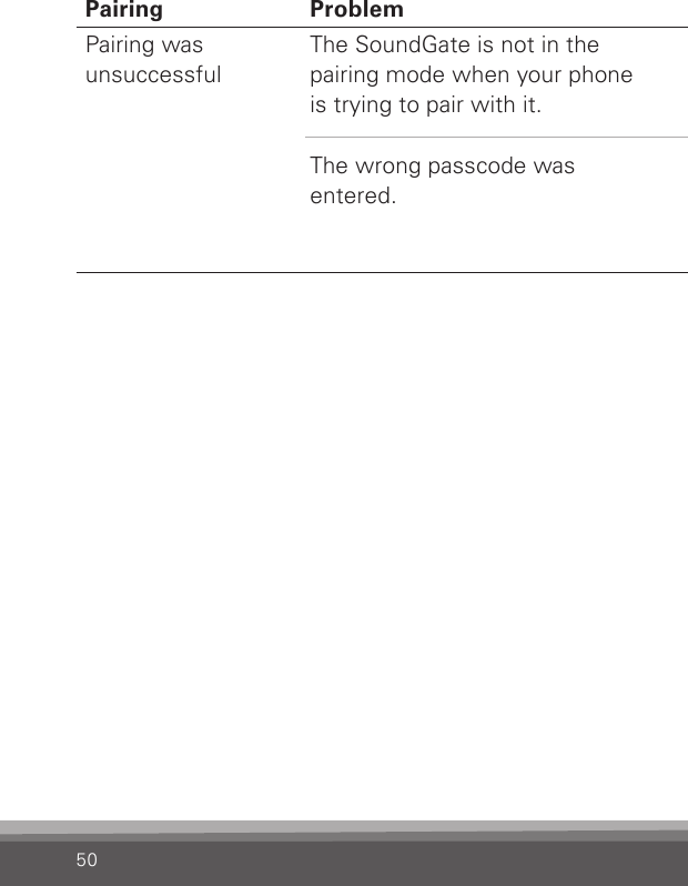 50Pairing Problem SolutionPairing was  unsuccessfulThe SoundGate is not in thepairing mode when your phoneis trying to pair with it.The wrong passcode wasentered.The SoundGate’s pairing mode is active for120 seconds. If the pairing is not completed within this time, repeat the pairing process again.Repeat the pairing process and ensure that you enter the passcode: 0000 (four zeroes) into your phone.