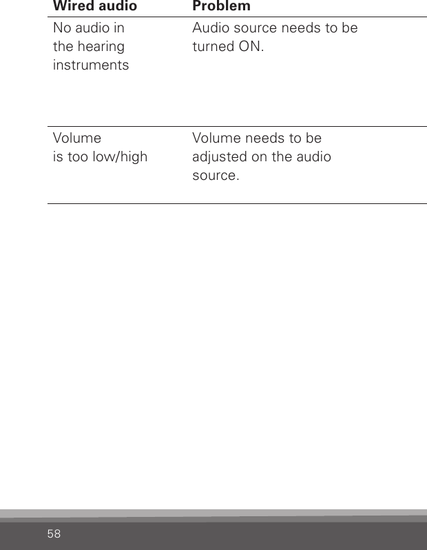 58Wired audio Problem  SolutionNo audio in  the hearing  instrumentsAudio source needs to be  turned ON.Turn hearing instrument microphones off by  pressing the volume/program key up or down for 2 to 3 seconds.  Be careful not to turn off the hearing instruments’ microphones in trafc!Volume  is too low/highVolume needs to be  adjusted on the audio source.Adjust the volume on the audio source to a level  that suits you when using the SoundGate.