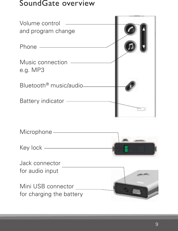 9SoundGate overviewVolume control and program changePhoneMusic connection  e.g. MP3Bluetooth® music/audioBattery indicatorMicrophoneKey lockJack connector for audio inputMini USB connector for charging the battery