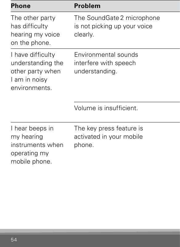 54Phone Problem SolutionThe other party  has difculty  hearing my voice  on the phone.The SoundGate 2 microphone  is not picking up your voice  clearly.Ensure the SoundGate 2 microphone is positioned within 30 cm / 12 inches of your mouth during wireless phone communication.I have difculty understanding the other party when  I am in noisy  environments.Environmental sounds  interfere with speech  understanding.Press and hold the Volume Up or Down key for  2 – 3 seconds to mute the hearing instrument  microphones.Caution: Do not mute the hearing instrument  microphones in listening situations that require your better hearing, e.g. trafc.Volume is insufcient. Adjust the volume on your SoundGate 2 device to a sufcient volume to improve understanding.I hear beeps in  my hearing  instruments when  operating my  mobile phone.The key press feature is  activated in your mobile  phone.Refer to the manual of your phone to deactivate the key press tone feature.