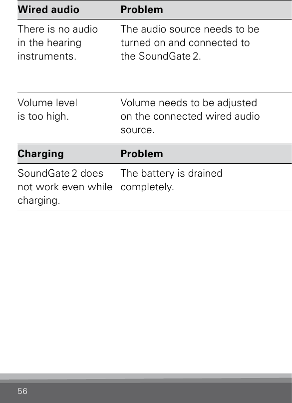 56Wired audio Problem SolutionThere is no audio  in the hearing  instruments.The audio source needs to be  turned on and connected to  the SoundGate 2.Verify that the audio source is powered ON and the 3.5mm jack stereo cable is completely  connected to both the SoundGate 2 and the  selected device. Refer to the wired connection steps on page 40 of this manual.Volume level  is too high.Volume needs to be adjusted  on the connected wired audio  source.Adjust the volume on the audio source to a level that suits you.Charging Problem SolutionSoundGate 2 does not work even while charging.The battery is drained  completely.The SoundGate 2 battery must be charged for at least 20 minutes before it can operate. For optimal use, avoid draining the battery completely.