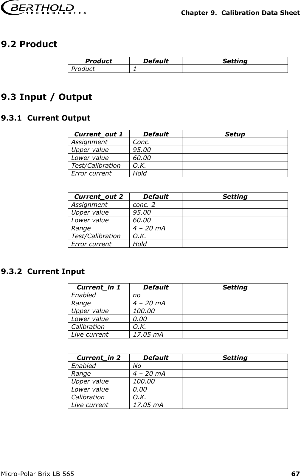   Chapter 9.  Calibration Data Sheet  Micro-Polar Brix LB 565   67 9.2 Product Product Default  Setting Product 1    9.3 Input / Output 9.3.1  Current Output Current_out 1  Default  Setup Assignment Conc.   Upper value  95.00   Lower value  60.00   Test/Calibration O.K.   Error current  Hold     Current_out 2  Default  Setting Assignment conc. 2   Upper value  95.00   Lower value  60.00   Range  4 &ndash; 20 mA   Test/Calibration O.K.   Error current   Hold    9.3.2  Current Input Current_in 1  Default  Setting Enabled no   Range  4 &ndash; 20 mA   Upper value  100.00   Lower value  0.00   Calibration O.K.   Live current  17.05 mA     Current_in 2  Default  Setting Enabled No   Range  4 &ndash; 20 mA   Upper value  100.00   Lower value  0.00   Calibration O.K.   Live current  17.05 mA     
