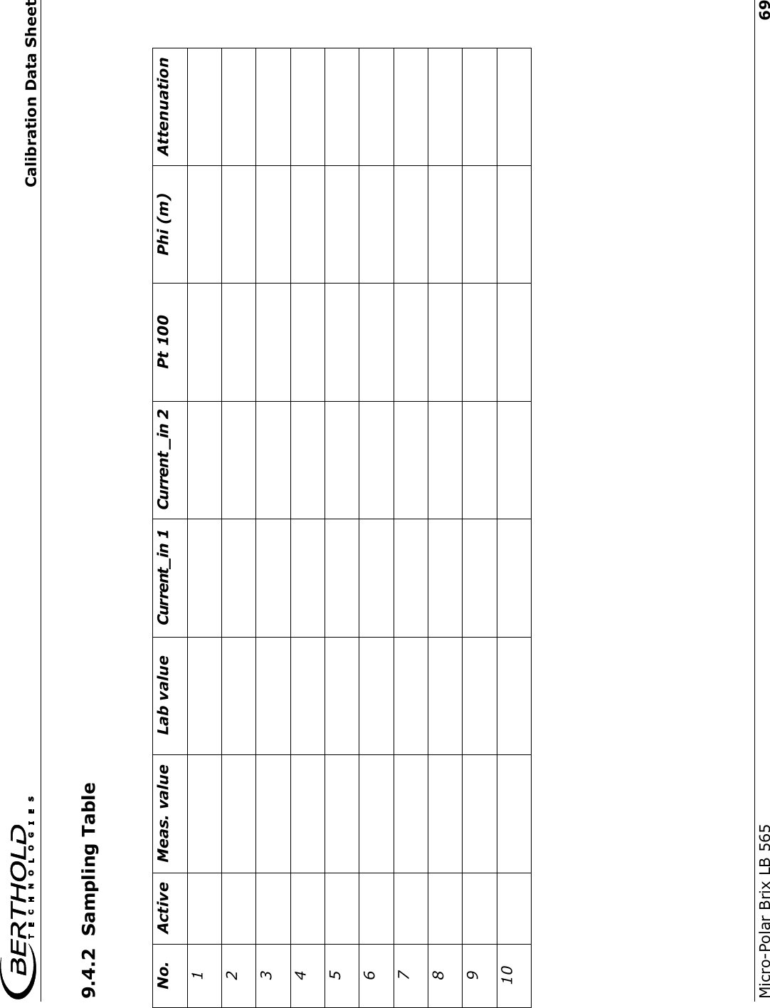  Calibration Data Sheet Micro-Polar Brix LB 565   69 9.4.2  Sampling Table   No.  Active  Meas. value  Lab value  Current_in 1  Current _in 2  Pt 100  Phi (m)  Attenuation 1         2         3         4         5         6         7         8         9         10                    