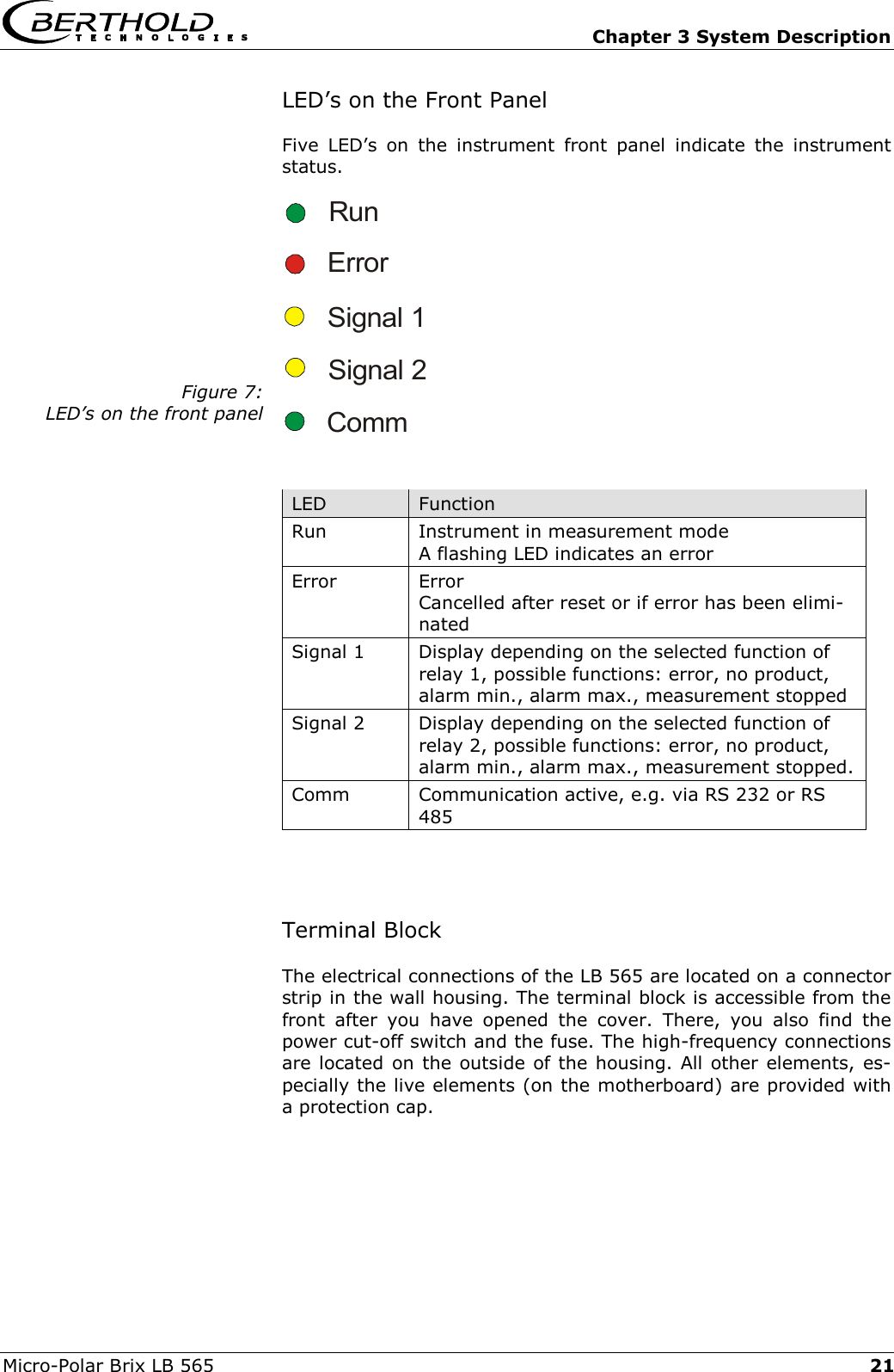   Chapter 3 System Description Micro-Polar Brix LB 565  21LED&rsquo;s on the Front Panel Five LED&rsquo;s on the instrument front panel indicate the instrument status.  Figure 7: LED&rsquo;s on the front panel   RunErrorSignal 1Signal 2Comm  LED  Function Run  Instrument in measurement mode A flashing LED indicates an error Error Error Cancelled after reset or if error has been elimi-nated Signal 1  Display depending on the selected function of relay 1, possible functions: error, no product, alarm min., alarm max., measurement stopped Signal 2  Display depending on the selected function of relay 2, possible functions: error, no product, alarm min., alarm max., measurement stopped. Comm  Communication active, e.g. via RS 232 or RS 485   Terminal Block The electrical connections of the LB 565 are located on a connector strip in the wall housing. The terminal block is accessible from the front after you have opened the cover. There, you also find the power cut-off switch and the fuse. The high-frequency connections are located on the outside of the housing. All other elements, es-pecially the live elements (on the motherboard) are provided with a protection cap. 