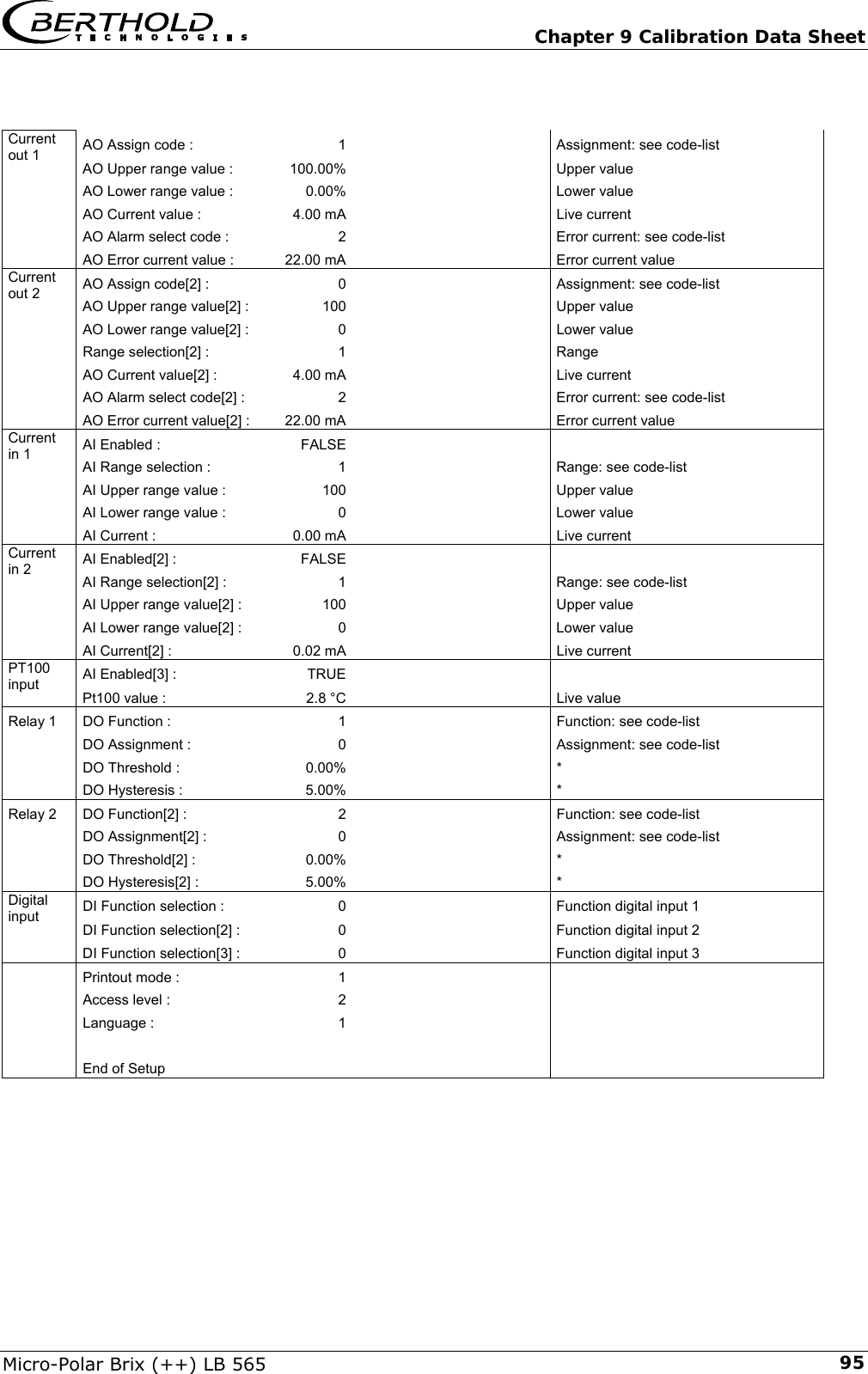   Chapter 9 Calibration Data Sheet Micro-Polar Brix (++) LB 565  95  AO Assign code :  1     Assignment: see code-list    Current out 1 AO Upper range value :  100.00%     Upper value         AO Lower range value :  0.00%     Lower value         AO Current value :   4.00 mA     Live current         AO Alarm select code :  2     Error current: see code-list       AO Error current value :  22.00 mA         Error current value      AO Assign code[2] :  0     Assignment: see code-list    Current out 2  AO Upper range value[2] :  100     Upper value         AO Lower range value[2] :  0     Lower value         Range selection[2] :  1     Range           AO Current value[2] :   4.00 mA     Live current         AO Alarm select code[2] :  2     Error current: see code-list       AO Error current value[2] :  22.00 mA         Error current value      AI Enabled :  FALSE               Current in 1  AI Range selection :  1     Range: see code-list         AI Upper range value :  100     Upper value         AI Lower range value :  0     Lower value         AI Current :   0.00 mA         Live current      AI Enabled[2] :  FALSE               Current in 2  AI Range selection[2] :  1     Range: see code-list         AI Upper range value[2] :  100     Upper value         AI Lower range value[2] :  0     Lower value         AI Current[2] :   0.02 mA         Live current      AI Enabled[3] :  TRUE                    PT100 input Pt100 value :    2.8 &deg;C         Live value      Relay 1  DO Function :  1     Function: see code-list       DO Assignment :  0     Assignment: see code-list       DO Threshold :  0.00%     *           DO Hysteresis :  5.00%         *         Relay 2  DO Function[2] :  2     Function: see code-list       DO Assignment[2] :  0     Assignment: see code-list       DO Threshold[2] :  0.00%     *           DO Hysteresis[2] :  5.00%         *         DI Function selection :  0     Function digital input 1    DI Function selection[2] :  0     Function digital input 2    Digital input DI Function selection[3] :  0         Function digital input 3       Printout mode :  1                 Access level :  2                 Language :  1                                   End of Setup                       