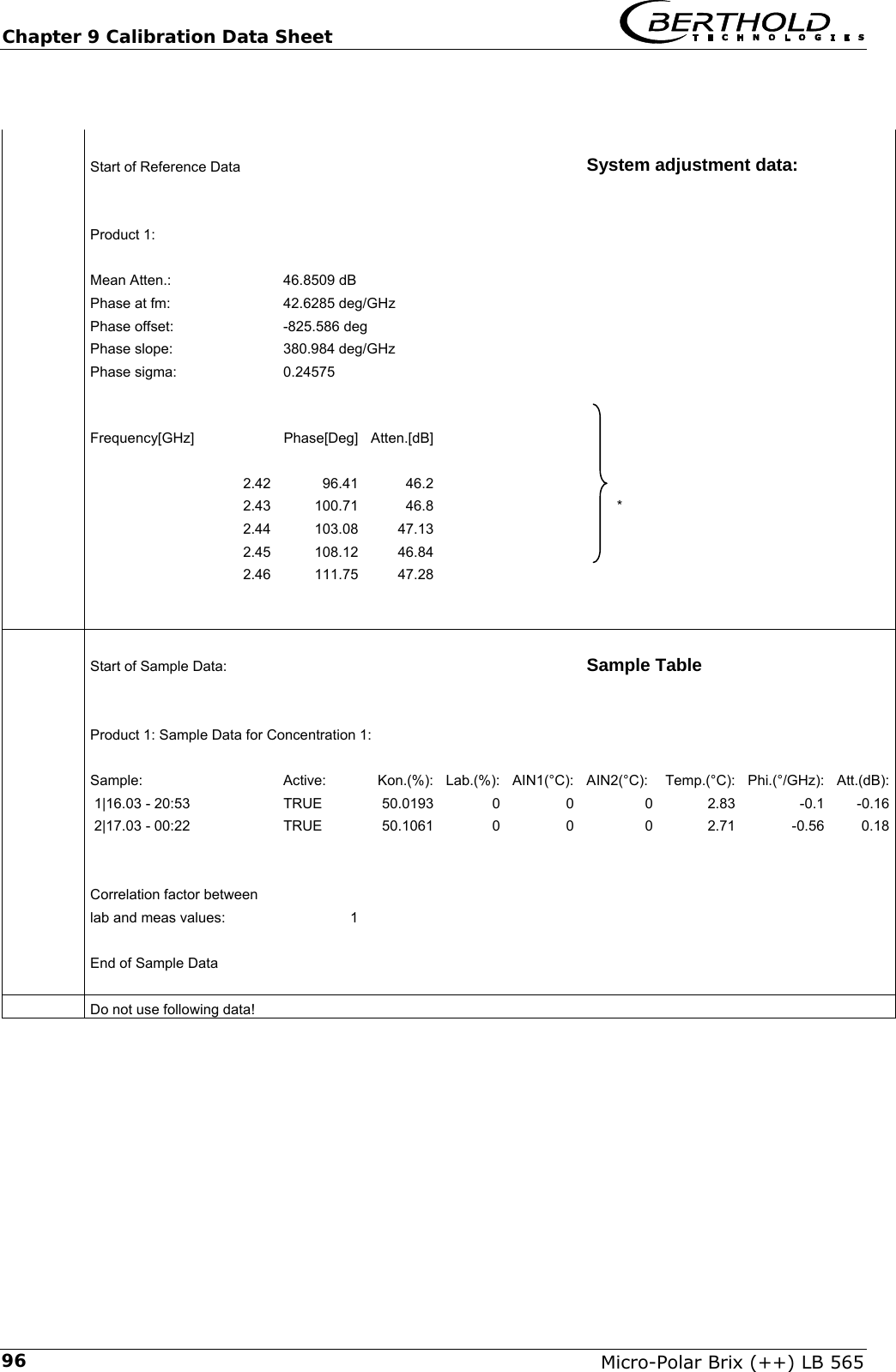 Chapter 9 Calibration Data Sheet   Micro-Polar Brix (++) LB 565 96                        Start of Reference Data        System adjustment data:                                             Product 1:                                      Mean Atten.:  46.8509 dB                 Phase at fm:  42.6285 deg/GHz                 Phase offset:  -825.586 deg                 Phase slope:  380.984 deg/GHz                 Phase sigma:  0.24575                                    Frequency[GHz]  Phase[Deg]  Atten.[dB]                                  2.42  96.41  46.2                2.43  100.71  46.8     *           2.44  103.08  47.13                2.45  108.12  46.84                2.46  111.75  47.28                                                                                  Start of Sample Data:        Sample Table                                              Product 1: Sample Data for Concentration 1:                                    Sample:  Active:  Kon.(%): Lab.(%): AIN1(&deg;C): AIN2(&deg;C): Temp.(&deg;C): Phi.(&deg;/GHz): Att.(dB):    1|16.03 - 20:53  TRUE  50.0193 0 0 0 2.83  -0.1 -0.16    2|17.03 - 00:22  TRUE  50.1061 0 0 0 2.71  -0.56 0.18                                         Correlation factor between                 lab and meas values:  1                                    End of Sample Data                                               Do not use following data!                            