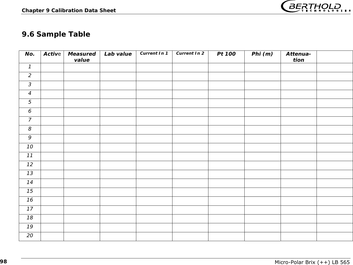 Chapter 9 Calibration Data Sheet   Micro-Polar Brix (++) LB 565 989.6 Sample Table  No. Active Measured value  Lab value  Current In 1  Current In 2  Pt 100  Phi (m)  Attenua-tion   1          2          3          4          5          6          7          8          9          10          11          12          13          14          15          16          17          18          19          20           