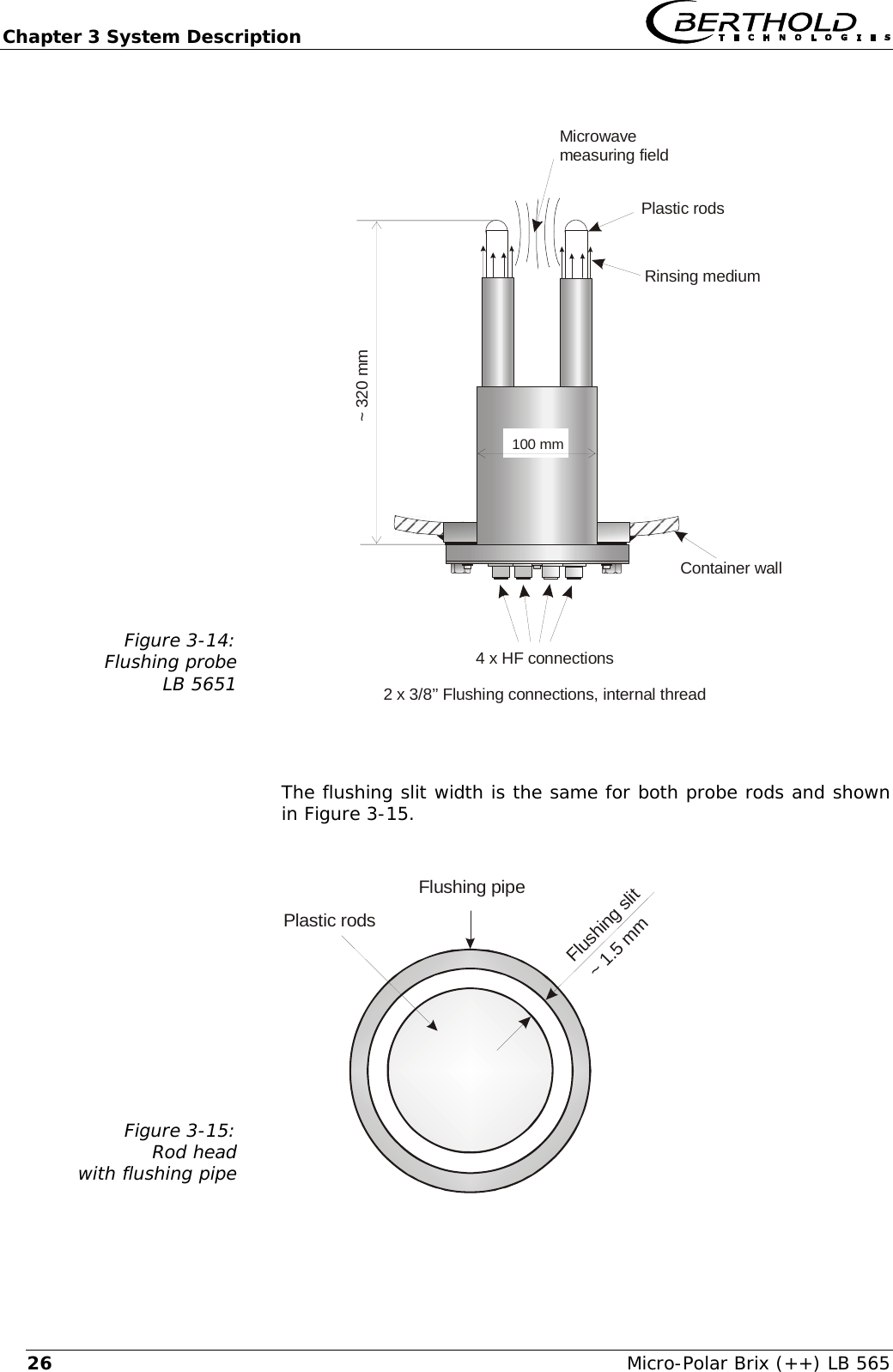 Chapter 3 System Description   Micro-Polar Brix (++) LB 565 26 Figure 3-14: Flushing probe LB 5651   Container wall4 x HF connections2 x 3/8&rsquo;&rsquo; Flushing connections, internal threadMicrowavemeasuring fieldPlastic rodsRinsing medium~ 320 mm100 mm    The flushing slit width is the same for both probe rods and shown in Figure 3-15.  Figure 3-15: Rod head with flushing pipe   Plastic rodsFlushing pipeFlushing slit~ 1.5 mm  