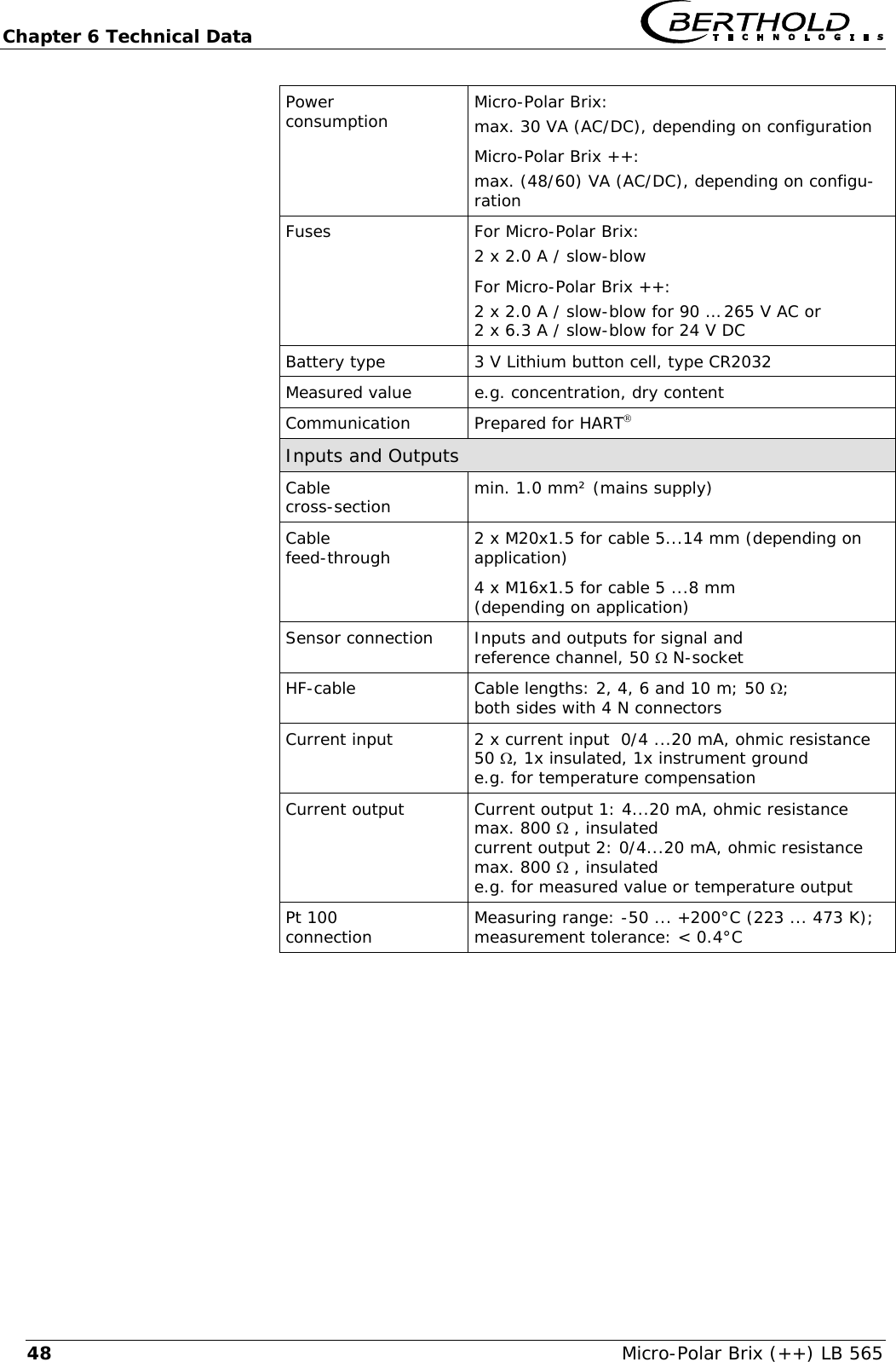 Chapter 6 Technical Data   Micro-Polar Brix (++) LB 565 48Power  consumption  Micro-Polar Brix: max. 30 VA (AC/DC), depending on configuration Micro-Polar Brix ++: max. (48/60) VA (AC/DC), depending on configu-ration Fuses  For Micro-Polar Brix: 2 x 2.0 A / slow-blow For Micro-Polar Brix ++: 2 x 2.0 A / slow-blow for 90 &hellip; 265 V AC or 2 x 6.3 A / slow-blow for 24 V DC Battery type  3 V Lithium button cell, type CR2032 Measured value  e.g. concentration, dry content Communication  Prepared for HART&reg; Inputs and Outputs Cable  cross-section  min. 1.0 mm&sup2; (mains supply) Cable  feed-through  2 x M20x1.5 for cable 5...14 mm (depending on application) 4 x M16x1.5 for cable 5 ...8 mm  (depending on application) Sensor connection Inputs and outputs for signal and  reference channel, 50 &Omega; N-socket HF-cable   Cable lengths: 2, 4, 6 and 10 m; 50 &Omega;;  both sides with 4 N connectors  Current input  2 x current input  0/4 ...20 mA, ohmic resistance 50 &Omega;, 1x insulated, 1x instrument ground e.g. for temperature compensation Current output Current output 1: 4...20 mA, ohmic resistance max. 800 &Omega; , insulated current output 2: 0/4...20 mA, ohmic resistance max. 800 &Omega; , insulated e.g. for measured value or temperature output Pt 100  connection  Measuring range: -50 ... +200&deg;C (223 ... 473 K); measurement tolerance: < 0.4&deg;C 