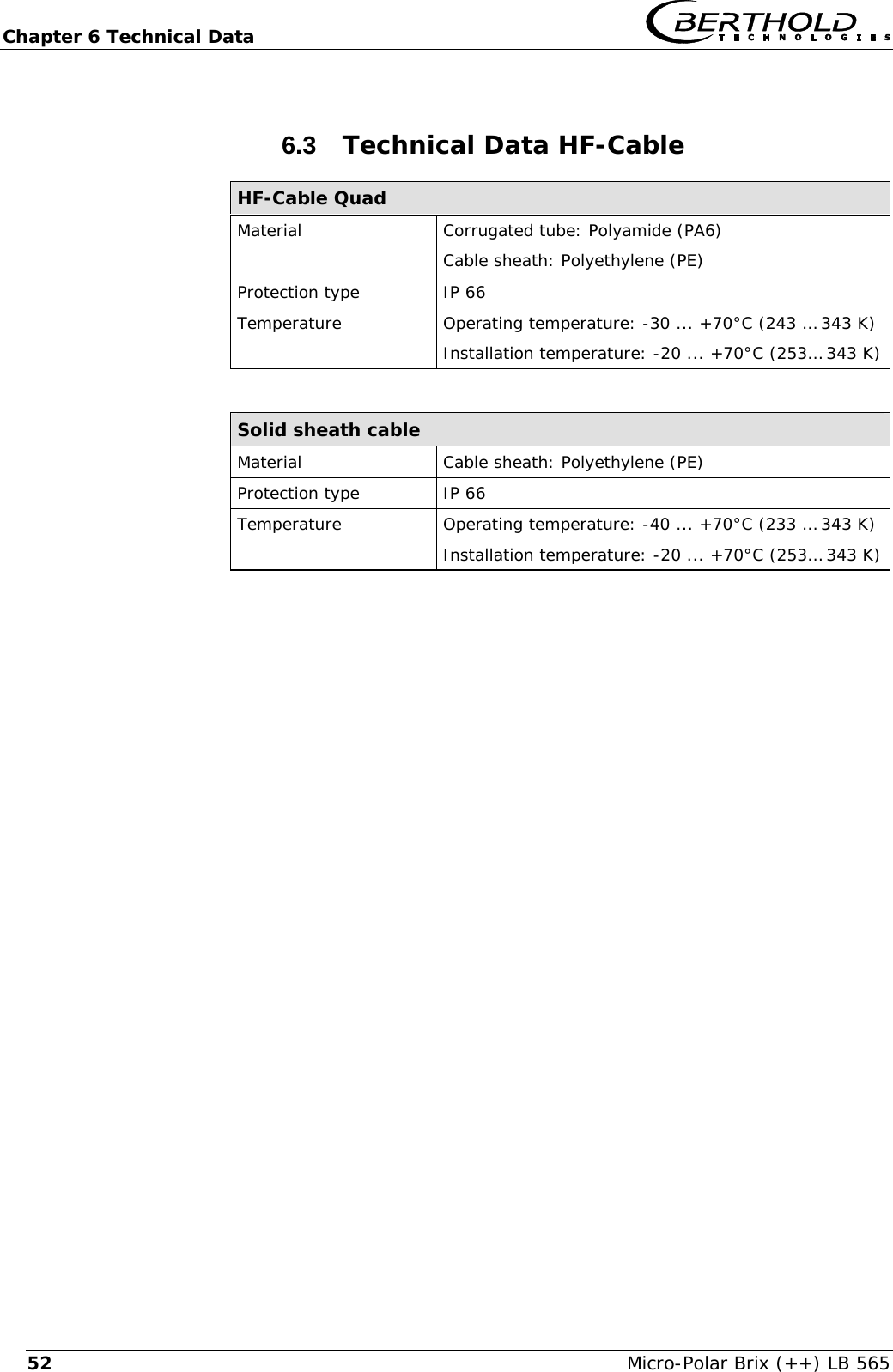 Chapter 6 Technical Data   Micro-Polar Brix (++) LB 565 526.3  Technical Data HF-Cable HF-Cable Quad Material  Corrugated tube: Polyamide (PA6) Cable sheath: Polyethylene (PE) Protection type  IP 66 Temperature  Operating temperature: -30 ... +70&deg;C (243 &hellip; 343 K) Installation temperature: -20 ... +70&deg;C (253&hellip; 343 K)  Solid sheath cable Material  Cable sheath: Polyethylene (PE) Protection type  IP 66 Temperature  Operating temperature: -40 ... +70&deg;C (233 &hellip; 343 K) Installation temperature: -20 ... +70&deg;C (253&hellip; 343 K)  