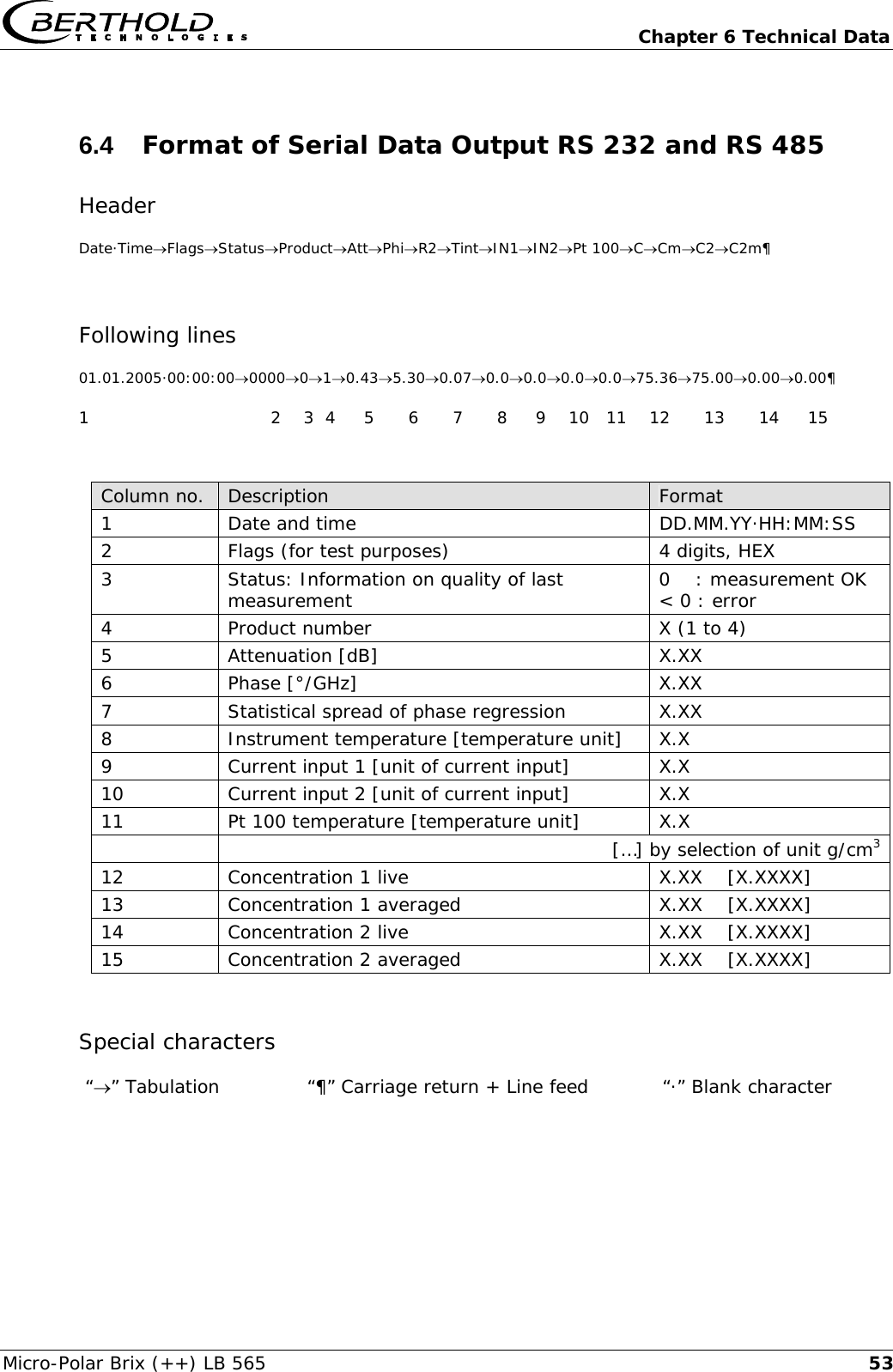   Chapter 6 Technical Data Micro-Polar Brix (++) LB 565  536.4  Format of Serial Data Output RS 232 and RS 485 Header Date&middot;Time&rarr;Flags&rarr;Status&rarr;Product&rarr;Att&rarr;Phi&rarr;R2&rarr;Tint&rarr;IN1&rarr;IN2&rarr;Pt 100&rarr;C&rarr;Cm&rarr;C2&rarr;C2m&para;  Following lines 01.01.2005&middot;00:00:00&rarr;0000&rarr;0&rarr;1&rarr;0.43&rarr;5.30&rarr;0.07&rarr;0.0&rarr;0.0&rarr;0.0&rarr;0.0&rarr;75.36&rarr;75.00&rarr;0.00&rarr;0.00&para; 1                                2    3  4     5      6      7      8     9    10   11    12      13      14     15  Column no.  Description  Format 1  Date and time  DD.MM.YY&middot;HH:MM:SS 2  Flags (for test purposes)  4 digits, HEX 3  Status: Information on quality of last  measurement  0    : measurement OK < 0 : error 4  Product number  X (1 to 4) 5 Attenuation [dB]  X.XX 6 Phase [&deg;/GHz]  X.XX 7  Statistical spread of phase regression  X.XX 8 Instrument temperature [temperature unit]  X.X 9  Current input 1 [unit of current input]  X.X 10  Current input 2 [unit of current input]  X.X 11  Pt 100 temperature [temperature unit]  X.X   [&hellip;] by selection of unit g/cm3 12  Concentration 1 live  X.XX    [X.XXXX] 13  Concentration 1 averaged  X.XX    [X.XXXX] 14  Concentration 2 live  X.XX    [X.XXXX] 15  Concentration 2 averaged  X.XX    [X.XXXX]  Special characters  &ldquo;&rarr;&rdquo; Tabulation  &ldquo;&para;&rdquo; Carriage return + Line feed    &ldquo;&middot;&rdquo; Blank character  