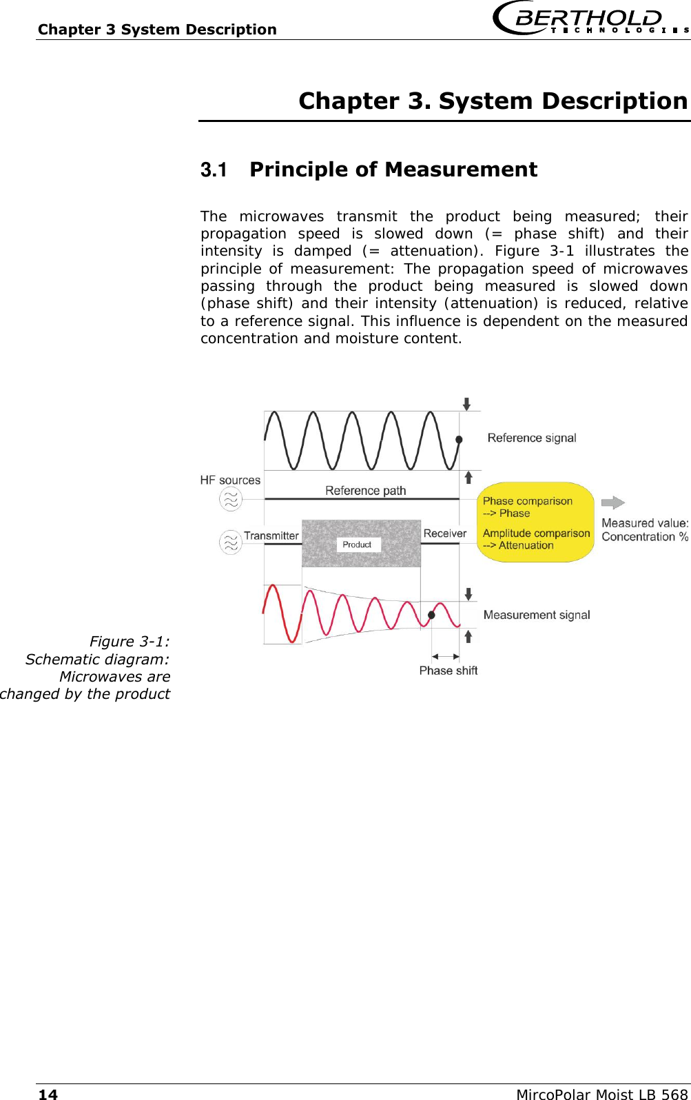 Chapter 3 System Description   14  MircoPolar Moist LB 568 Chapter 3. System Description 3.1  Principle of Measurement The  microwaves  transmit  the  product  being  measured;  their propagation  speed  is  slowed  down  (=  phase  shift)  and  their intensity  is  damped  (=  attenuation).  Figure  3-1  illustrates  the principle of measurement: The propagation speed of microwaves passing  through  the  product  being  measured  is  slowed  down (phase shift) and their intensity (attenuation) is reduced, relative to a reference signal. This influence is dependent on the measured concentration and moisture content.     Figure 3-1: Schematic diagram: Microwaves are changed by the product 