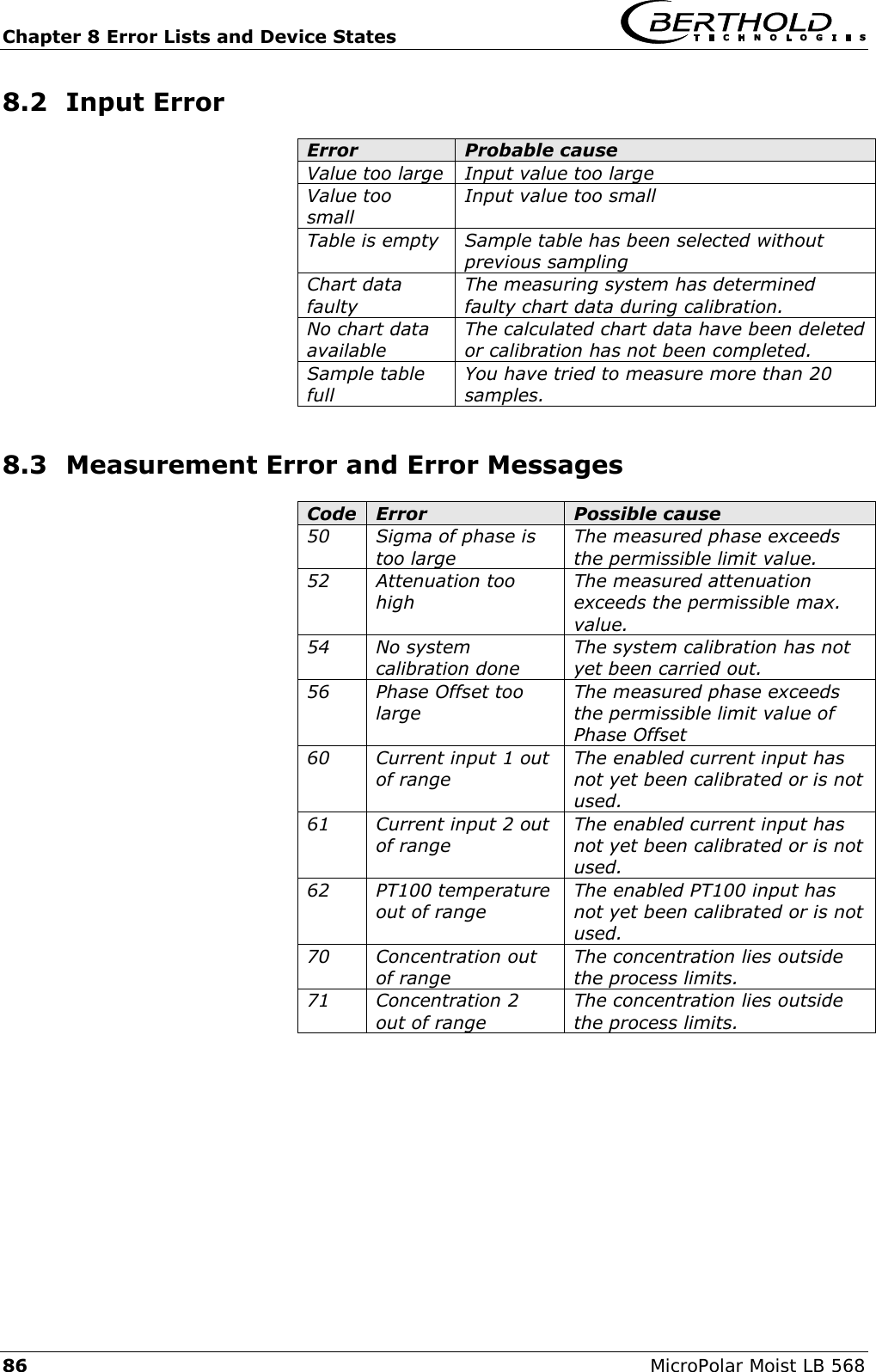 Chapter 8 Error Lists and Device States   86 MicroPolar Moist LB 568 8.2 Input Error Error Probable cause Value too large Input value too large Value too small Input value too small Table is empty Sample table has been selected without  previous sampling Chart data faulty The measuring system has determined   faulty chart data during calibration. No chart data available The calculated chart data have been deleted or calibration has not been completed. Sample table full You have tried to measure more than 20 samples. 8.3 Measurement Error and Error Messages Code Error Possible cause 50 Sigma of phase is too large The measured phase exceeds the permissible limit value. 52 Attenuation too high The measured attenuation exceeds the permissible max. value. 54 No system calibration done The system calibration has not yet been carried out. 56 Phase Offset too large The measured phase exceeds the permissible limit value of Phase Offset 60 Current input 1 out of range The enabled current input has not yet been calibrated or is not used. 61 Current input 2 out of range The enabled current input has not yet been calibrated or is not used. 62 PT100 temperature out of range The enabled PT100 input has not yet been calibrated or is not used. 70 Concentration out of range The concentration lies outside the process limits. 71 Concentration 2 out of range The concentration lies outside the process limits. 