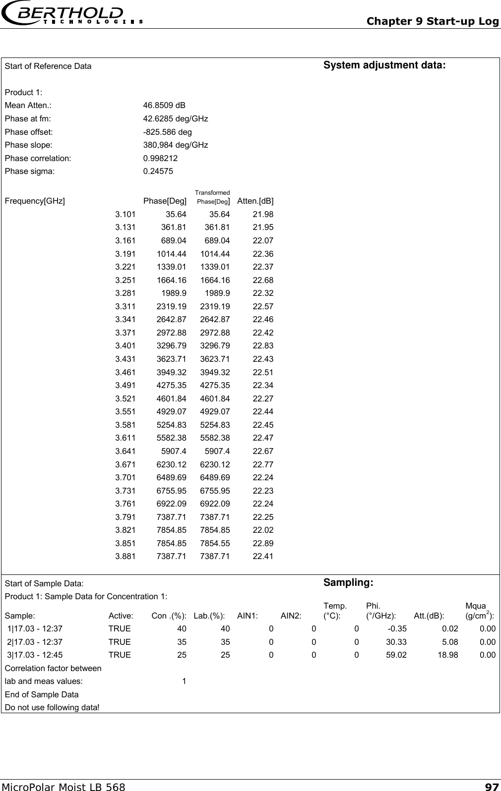   Chapter 9 Start-up Log MicroPolar Moist LB 568 97  Start of Reference Data     System adjustment data:           Product 1:          Mean Atten.: 46.8509 dB        Phase at fm: 42.6285 deg/GHz        Phase offset: -825.586 deg        Phase slope: 380,984 deg/GHz        Phase correlation: 0.998212        Phase sigma: 0.24575                  Frequency[GHz] Phase[Deg] Transformed Phase[Deg] Atten.[dB]       3.101 35.64 35.64 21.98       3.131 361.81 361.81 21.95       3.161 689.04 689.04 22.07       3.191 1014.44 1014.44 22.36       3.221 1339.01 1339.01 22.37       3.251 1664.16 1664.16 22.68       3.281 1989.9 1989.9 22.32       3.311 2319.19 2319.19 22.57       3.341 2642.87 2642.87 22.46       3.371 2972.88 2972.88 22.42       3.401 3296.79 3296.79 22.83       3.431 3623.71 3623.71 22.43       3.461 3949.32 3949.32 22.51       3.491 4275.35 4275.35 22.34       3.521 4601.84 4601.84 22.27       3.551 4929.07 4929.07 22.44       3.581 5254.83 5254.83 22.45       3.611 5582.38 5582.38 22.47       3.641 5907.4 5907.4 22.67      3.671 6230.12 6230.12 22.77      3.701 6489.69 6489.69 22.24      3.731 6755.95 6755.95 22.23      3.761 6922.09 6922.09 22.24      3.791 7387.71 7387.71 22.25      3.821 7854.85 7854.85 22.02       3.851 7854.85 7854.55 22.89      3.881 7387.71 7387.71 22.41               Start of Sample Data:     Sampling:    Product 1: Sample Data for Concentration 1:         Sample:                                Active: Con .(%): Lab.(%): AIN1: AIN2: Temp. (&deg;C): Phi. (&deg;/GHz): Att.(dB): Mqua (g/cm2):  1|17.03 - 12:37                    TRUE 40 40 0 0 0 -0.35 0.02 0.00  2|17.03 - 12:37                    TRUE 35 35 0 0 0 30.33 5.08 0.00  3|17.03 - 12:45                    TRUE 25 25 0 0 0 59.02 18.98 0.00 Correlation factor between          lab and meas values: 1         End of Sample Data          Do not use following data!                  