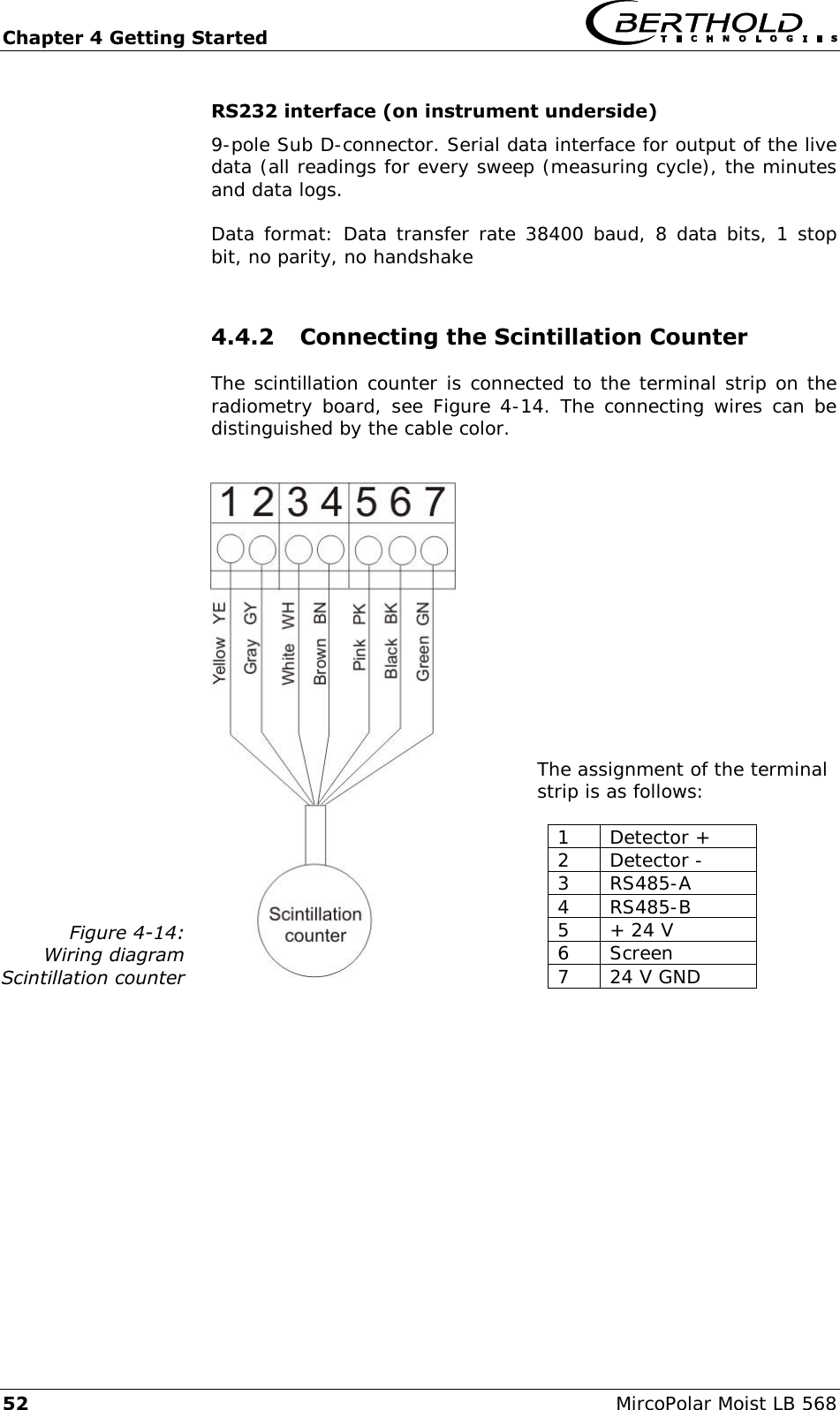 Chapter 4 Getting Started   52  MircoPolar Moist LB 568 RS232 interface (on instrument underside) 9-pole Sub D-connector. Serial data interface for output of the live data (all readings for every sweep (measuring cycle), the minutes and data logs.  Data format: Data transfer rate 38400 baud, 8 data bits, 1 stop bit, no parity, no handshake  4.4.2 Connecting the Scintillation Counter The scintillation counter is connected to the terminal strip on the radiometry board, see Figure 4-14. The connecting wires can be distinguished by the cable color.  Figure 4-14: Wiring diagram Scintillation counter  The assignment of the terminal strip is as follows:  1 Detector + 2 Detector - 3 RS485-A 4 RS485-B 5 + 24 V 6 Screen 7 24 V GND   
