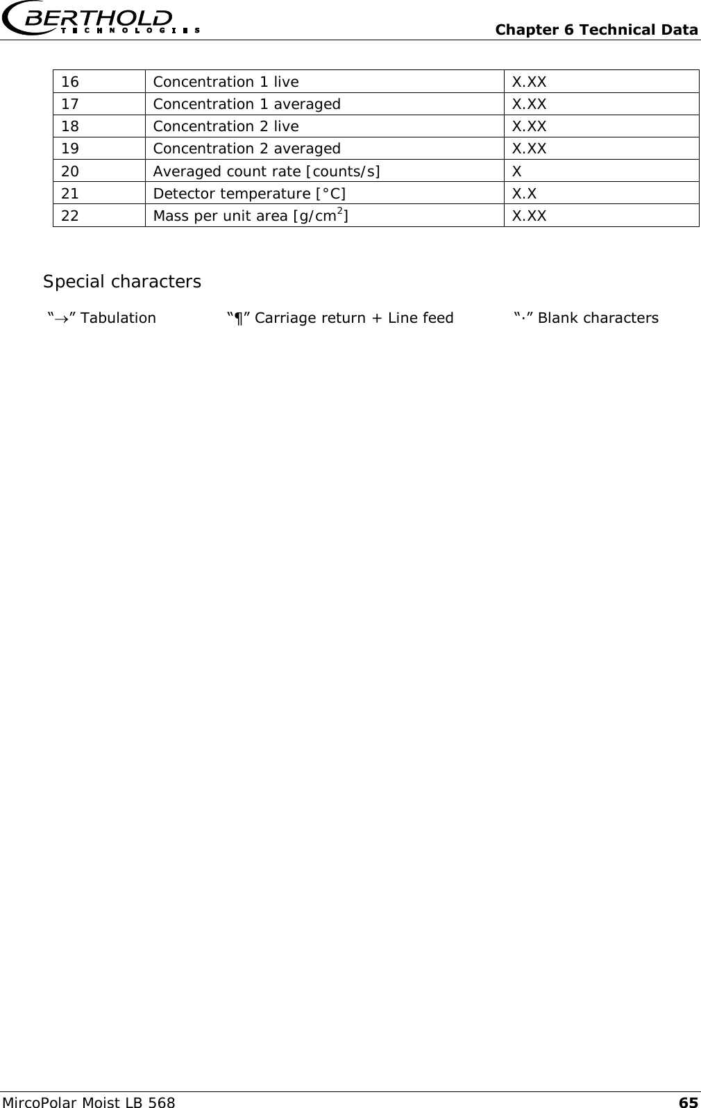   Chapter 6 Technical Data MircoPolar Moist LB 568 65 16 Concentration 1 live X.XX 17 Concentration 1 averaged X.XX 18 Concentration 2 live X.XX 19 Concentration 2 averaged X.XX 20 Averaged count rate [counts/s] X 21 Detector temperature [&deg;C] X.X 22 Mass per unit area [g/cm2] X.XX  Special characters  &ldquo;&rdquo; Tabulation &ldquo;&para;&rdquo; Carriage return + Line feed    &ldquo;&middot;&rdquo; Blank characters  