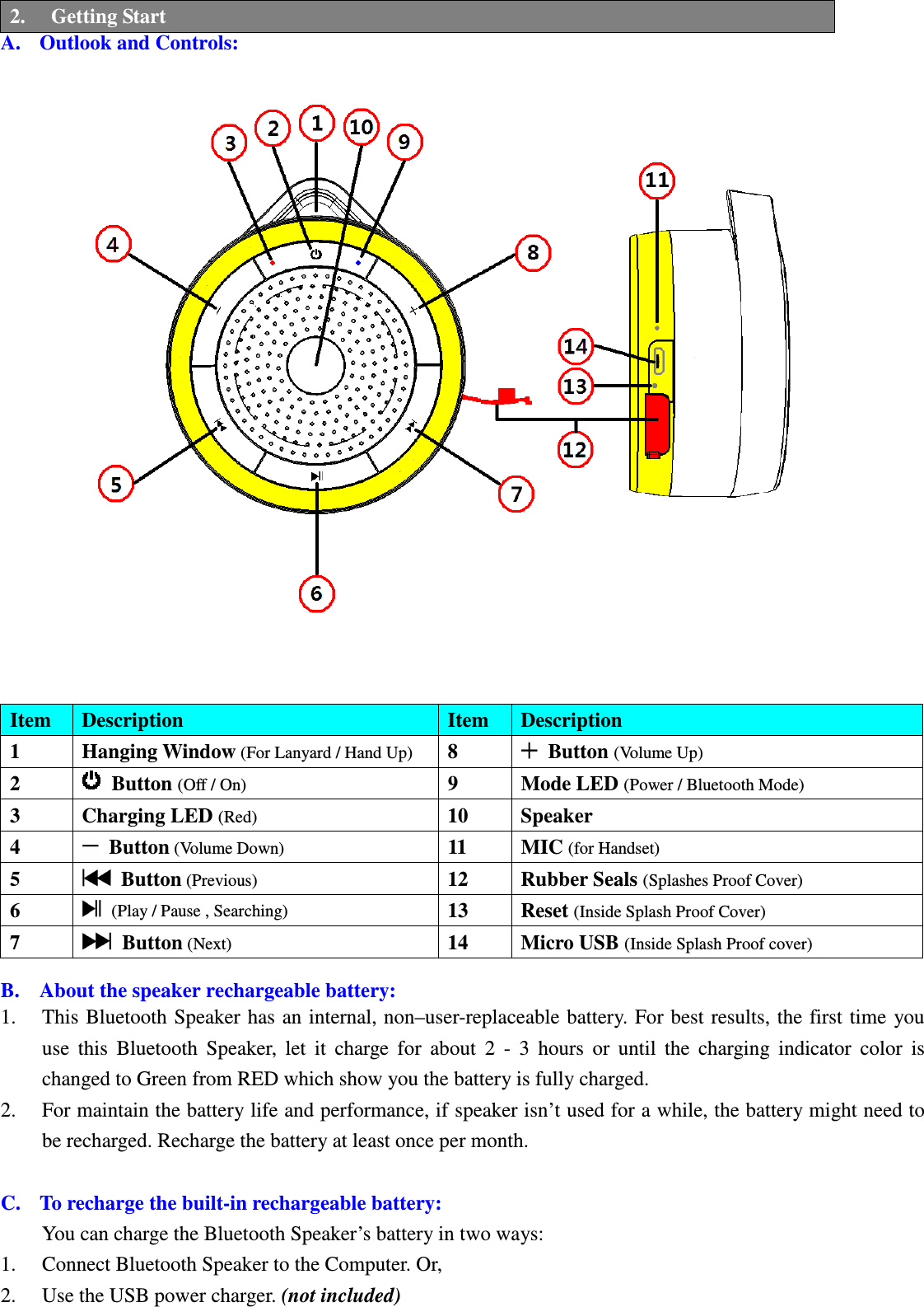 Betrue Shower Bluetooth Speaker BTS-05C CSR BC-8 User Manual 20130930r0_draft final 2. Getting Start A. Outlook and Controls:     Item  Description  Item  Description 1  Hanging Window (For Lanyard / Hand Up)  8   Button (Volume Up) 2    Button (Off / On)  9  Mode LED (Power / Bluetooth Mode) 3  Charging LED (Red)  10  Speaker 4    Button (Volume Down)  11  MIC (for Handset) 5   Button (Previous)  12  Rubber Seals (Splashes Proof Cover) 6   (Play / Pause , Searching) 13  Reset (Inside Splash Proof Cover) 7   Button (Next) 14  Micro USB (Inside Splash Proof cover)  B. About the speaker rechargeable battery: 1. This Bluetooth  Speaker has an internal, non–user-replaceable battery. For  best results, the  first time  you use  this  Bluetooth  Speaker,  let  it  charge  for  about  2  -  3  hours  or  until  the  charging  indicator  color  is changed to Green from RED which show you the battery is fully charged. 2. For maintain the battery life and performance, if speaker isn’t used for a while, the battery might need to be recharged. Recharge the battery at least once per month.  C. To recharge the built-in rechargeable battery: You can charge the Bluetooth Speaker’s battery in two ways: 1. Connect Bluetooth Speaker to the Computer. Or, 2. Use the USB power charger. (not included)  BTS05