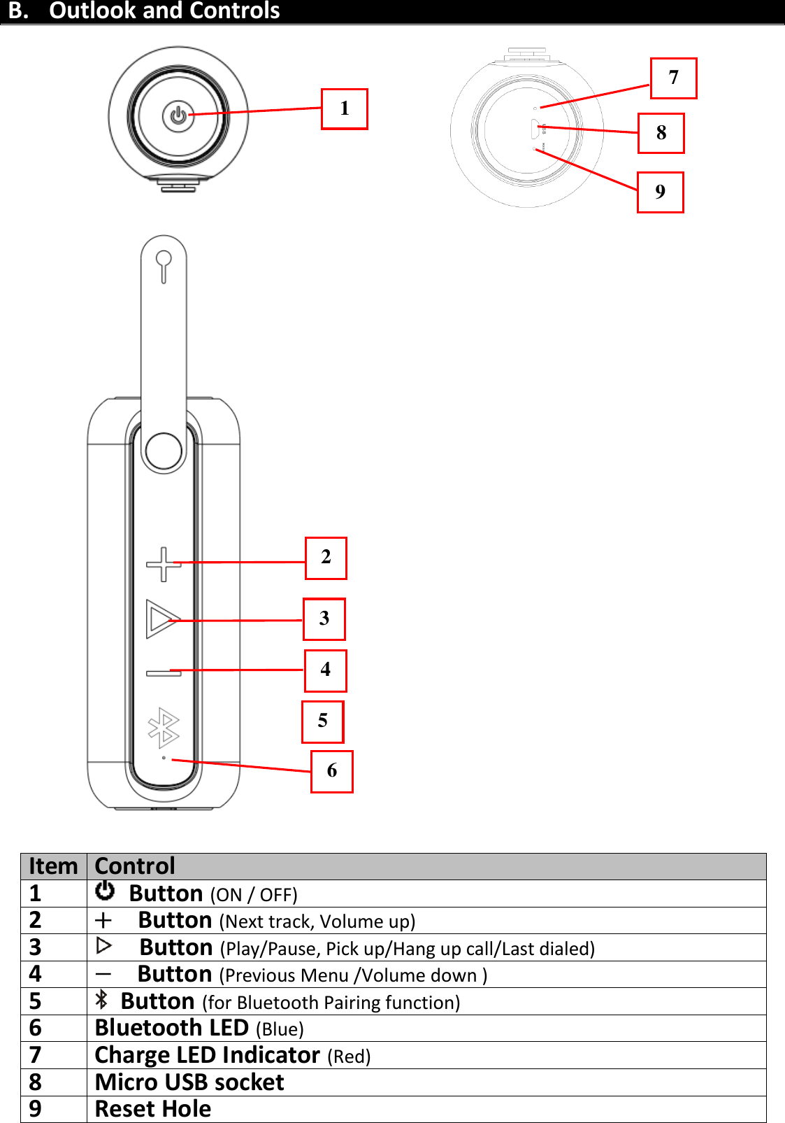 B. Outlook and Controls                                                   Item Control 1   Button (ON / OFF) 2   Button (Next track, Volume up) 3    Button (Play/Pause, Pick up/Hang up call/Last dialed) 4     Button (Previous Menu /Volume down ) 5   Button (for Bluetooth Pairing function) 6 Bluetooth LED (Blue) 7 Charge LED Indicator (Red) 8 Micro USB socket 9 Reset Hole 1 2 3 5 9 8 7 4 6 