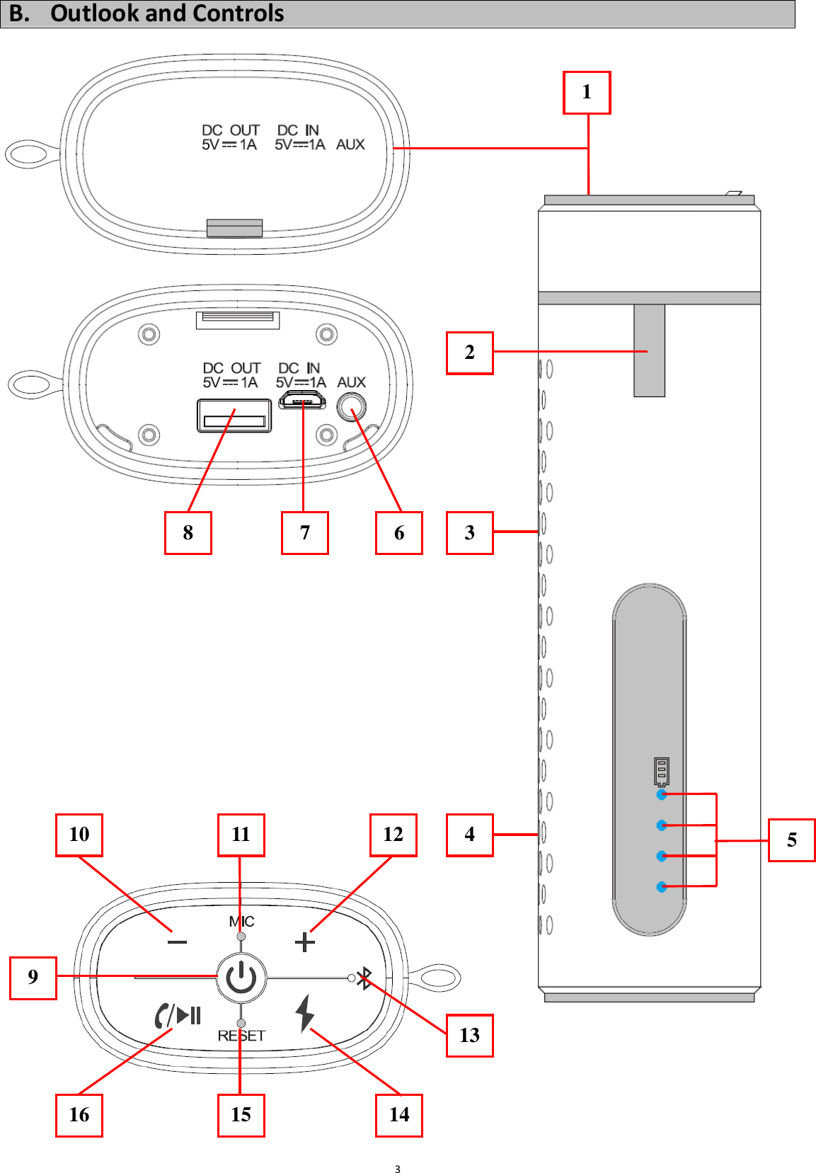  3B. Outlook and Controls                                           9 11 12 10 4 15 16 14 133 1 8  7  6  3 2 5 