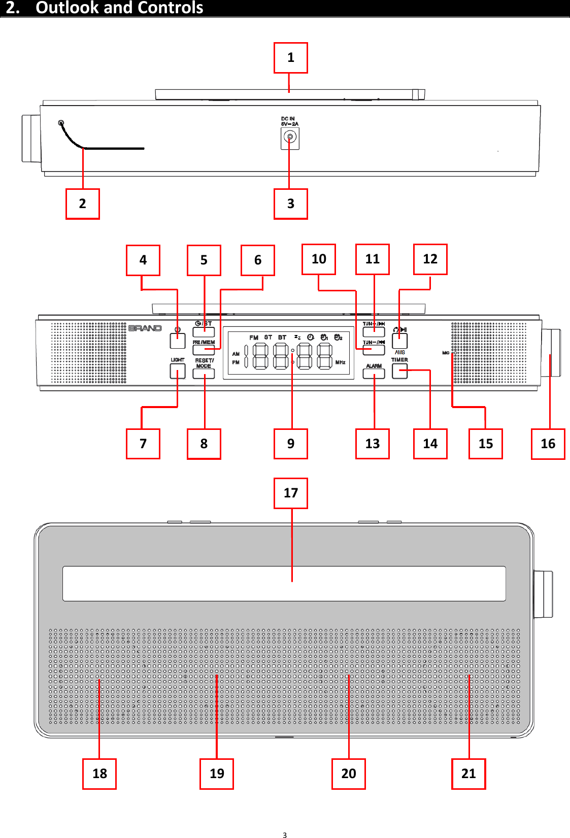  3 2. Outlook and Controls                                           2 3 4 5 1 8 7 6 9 13 14 15 10 11 12 18 19 20 21 16 17 