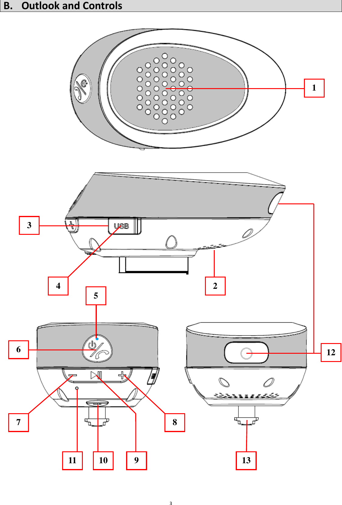  3 B. Outlook and Controls                                           1 2 3 4 6 5 7 8 11 10 121 13 9 