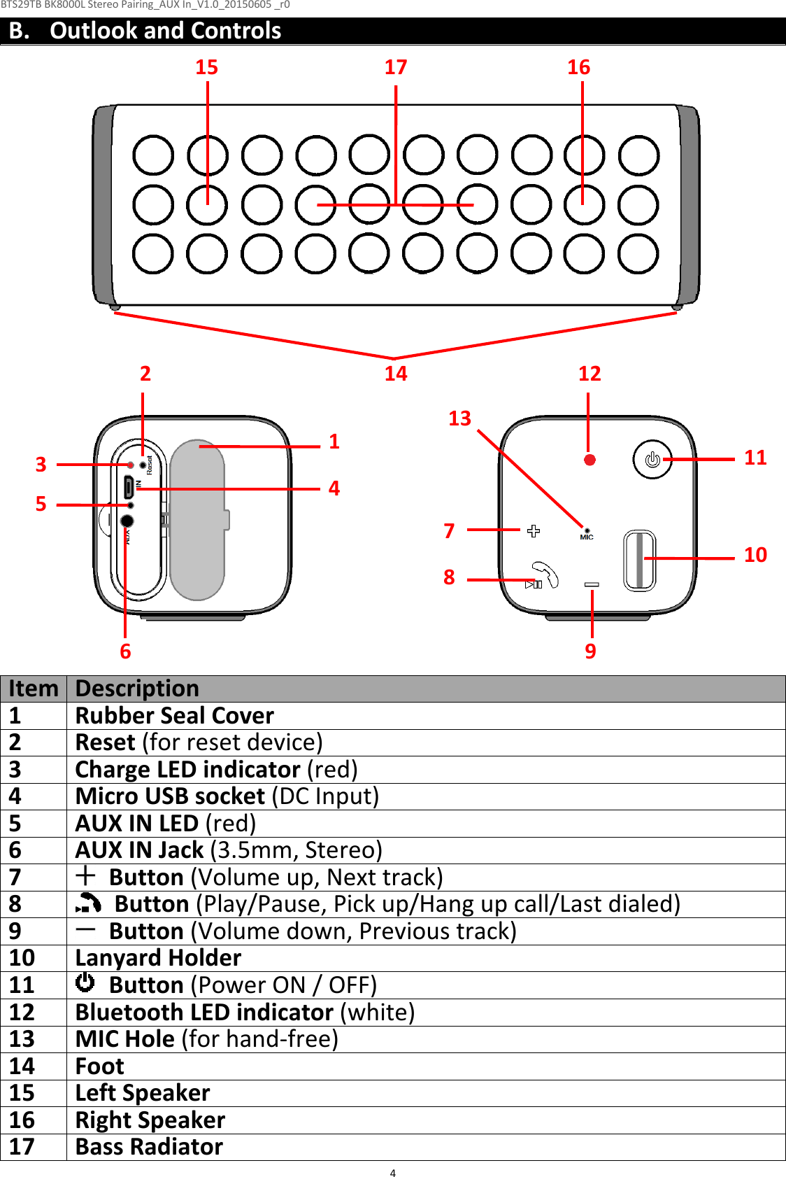 BTS29TB BK8000L Stereo Pairing_AUX In_V1.0_20150605 _r0  47 8 9 10 11 15 16 17 13 7 8 B. Outlook and Controls                           Item Description 1 Rubber Seal Cover 2 Reset (for reset device) 3 Charge LED indicator (red) 4 Micro USB socket (DC Input) 5 AUX IN LED (red) 6 AUX IN Jack (3.5mm, Stereo) 7  Button (Volume up, Next track) 8  Button (Play/Pause, Pick up/Hang up call/Last dialed) 9  Button (Volume down, Previous track) 10 Lanyard Holder 11  Button (Power ON / OFF) 12 Bluetooth LED indicator (white) 13 MIC Hole (for hand-free) 14 Foot 15 Left Speaker 16 Right Speaker 17 Bass Radiator 1 4 2 3 5 6 12 14 