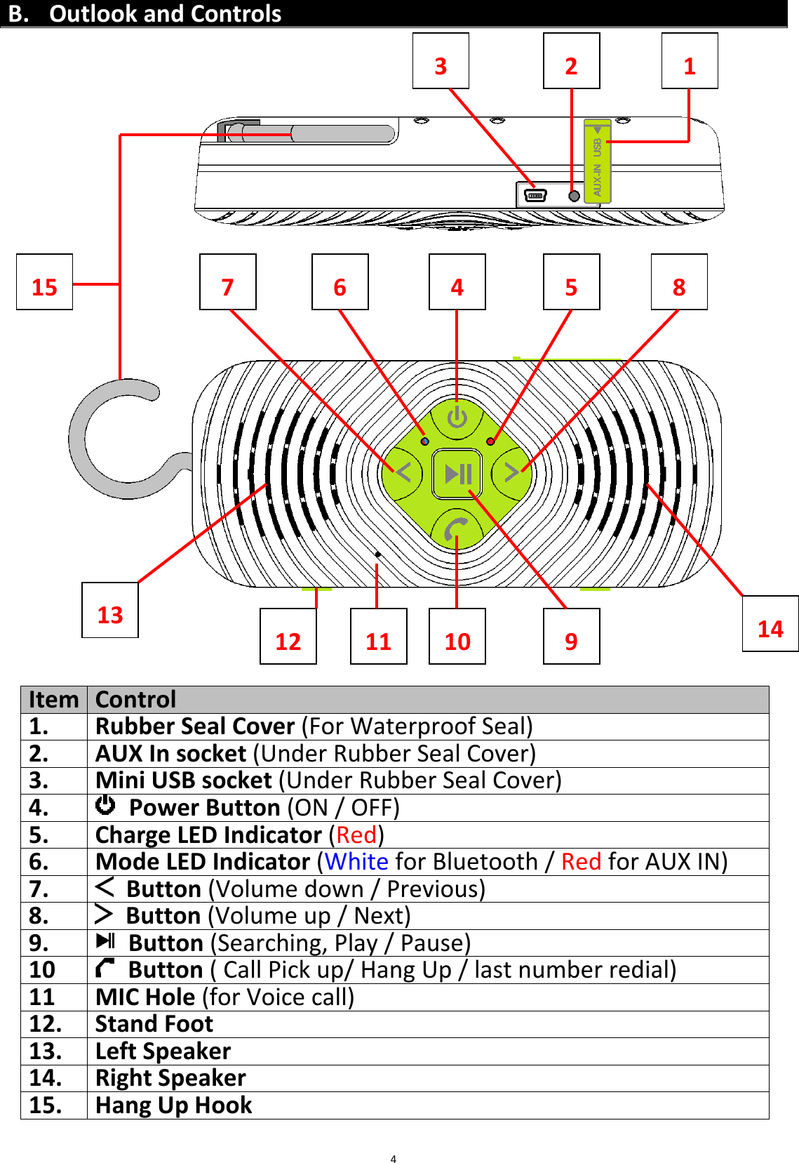 BTS43 BK8000L_AUX_20150713 V1.0_r0  4B. Outlook and Controls                          Item Control 1. Rubber Seal Cover (For Waterproof Seal) 2. AUX In socket (Under Rubber Seal Cover) 3. Mini USB socket (Under Rubber Seal Cover) 4.  Power Button (ON / OFF) 5. Charge LED Indicator (Red) 6. Mode LED Indicator (White for Bluetooth / Red for AUX IN) 7.  Button (Volume down / Previous)  8.  Button (Volume up / Next) 9.  Button (Searching, Play / Pause) 10  Button ( Call Pick up/ Hang Up / last number redial) 11 MIC Hole (for Voice call) 12. Stand Foot 13. Left Speaker 14. Right Speaker 15. Hang Up Hook  9 15 1 3  2 4 6  5 13  1410 11 7  8 12 