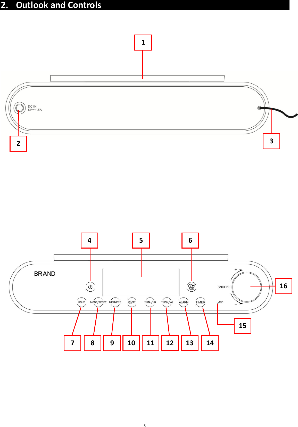  3 2. Outlook and Controls                                          2 4 1 9 11 12 13 15 14 5 16 3 8 7 6 10 