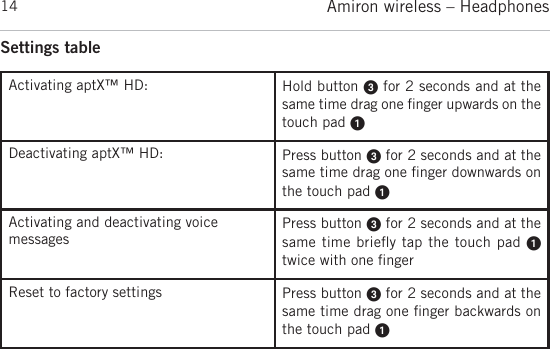 Page 14 of Beyerdynamic AMIRON Bluetooth Headset User Manual MAN Amiron wireless EN DE FR ES JP KO ZH  Layout 1