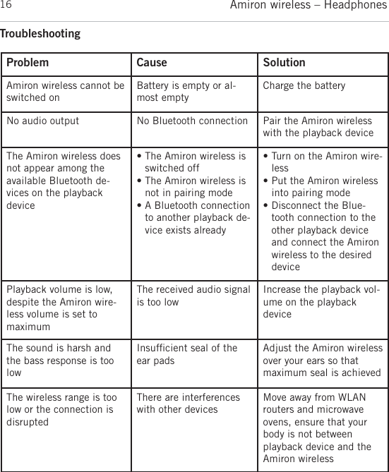 Page 16 of Beyerdynamic AMIRON Bluetooth Headset User Manual MAN Amiron wireless EN DE FR ES JP KO ZH  Layout 1
