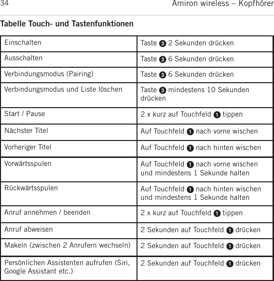 Page 34 of Beyerdynamic AMIRON Bluetooth Headset User Manual MAN Amiron wireless EN DE FR ES JP KO ZH  Layout 1
