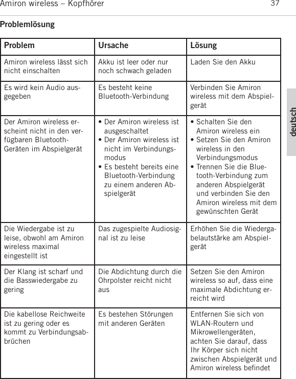 Page 37 of Beyerdynamic AMIRON Bluetooth Headset User Manual MAN Amiron wireless EN DE FR ES JP KO ZH  Layout 1