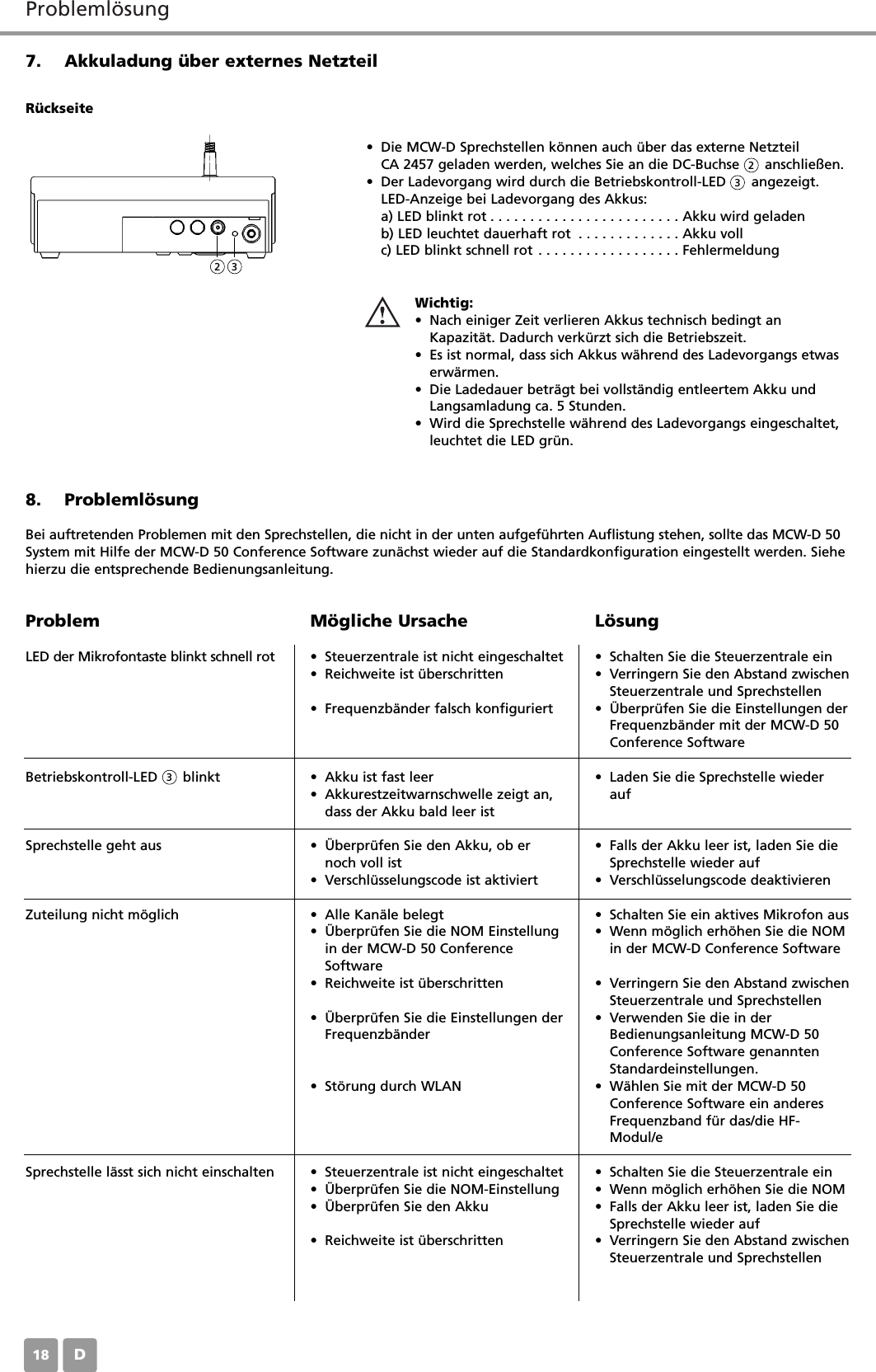 Probleml&ouml;sungD187. Akkuladung &uuml;ber externes Netzteil &bull; Die MCW-D Sprechstellen k&ouml;nnen auch &uuml;ber das externe Netzteil CA 2457 geladen werden, welches Sie an die DC-Buchse      anschlie&szlig;en.&bull; Der Ladevorgang wird durch die Betriebskontroll-LED      angezeigt.LED-Anzeige bei Ladevorgang des Akkus:a) LED blinkt rot . . . . . . . . . . . . . . . . . . . . . . . . Akku wird geladenb) LED leuchtet dauerhaft rot . . . . . . . . . . . . . Akku vollc) LED blinkt schnell rot . . . . . . . . . . . . . . . . . . FehlermeldungR&uuml;ckseite Wichtig:&bull; Nach einiger Zeit verlieren Akkus technisch bedingt anKapazit&auml;t. Dadurch verk&uuml;rzt sich die Betriebszeit.&bull; Es ist normal, dass sich Akkus w&auml;hrend des Ladevorgangs etwaserw&auml;rmen.&bull; Die Ladedauer betr&auml;gt bei vollst&auml;ndig entleertem Akku undLangsamladung ca. 5 Stunden.&bull; Wird die Sprechstelle w&auml;hrend des Ladevorgangs eingeschaltet,leuchtet die LED gr&uuml;n.8. Probleml&ouml;sungBei auftretenden Problemen mit den Sprechstellen, die nicht in der unten aufgef&uuml;hrten Auflistung stehen, sollte das MCW-D 50System mit Hilfe der MCW-D 50 Conference Software zun&auml;chst wieder auf die Standardkonfiguration eingestellt werden. Siehehierzu die entsprechende Bedienungsanleitung.ProblemLED der Mikrofontaste blinkt schnell rotBetriebskontroll-LED      blinktSprechstelle geht ausZuteilung nicht m&ouml;glichSprechstelle l&auml;sst sich nicht einschaltenM&ouml;gliche Ursache&bull; Steuerzentrale ist nicht eingeschaltet&bull; Reichweite ist &uuml;berschritten&bull; Frequenzb&auml;nder falsch konfiguriert&bull; Akku ist fast leer&bull; Akkurestzeitwarnschwelle zeigt an,dass der Akku bald leer ist&bull; &Uuml;berpr&uuml;fen Sie den Akku, ob ernoch voll ist&bull; Verschl&uuml;sselungscode ist aktiviert&bull; Alle Kan&auml;le belegt&bull; &Uuml;berpr&uuml;fen Sie die NOM Einstellungin der MCW-D 50 ConferenceSoftware&bull; Reichweite ist &uuml;berschritten&bull; &Uuml;berpr&uuml;fen Sie die Einstellungen derFrequenzb&auml;nder&bull; St&ouml;rung durch WLAN&bull; Steuerzentrale ist nicht eingeschaltet&bull; &Uuml;berpr&uuml;fen Sie die NOM-Einstellung&bull; &Uuml;berpr&uuml;fen Sie den Akku&bull; Reichweite ist &uuml;berschrittenL&ouml;sung&bull; Schalten Sie die Steuerzentrale ein&bull; Verringern Sie den Abstand zwischenSteuerzentrale und Sprechstellen&bull; &Uuml;berpr&uuml;fen Sie die Einstellungen derFrequenzb&auml;nder mit der MCW-D 50Conference Software&bull; Laden Sie die Sprechstelle wiederauf&bull; Falls der Akku leer ist, laden Sie dieSprechstelle wieder auf&bull; Verschl&uuml;sselungscode deaktivieren&bull; Schalten Sie ein aktives Mikrofon aus&bull; Wenn m&ouml;glich erh&ouml;hen Sie die NOMin der MCW-D Conference Software&bull; Verringern Sie den Abstand zwischenSteuerzentrale und Sprechstellen&bull; Verwenden Sie die in derBedienungsanleitung MCW-D 50Conference Software genanntenStandardeinstellungen.&bull; W&auml;hlen Sie mit der MCW-D 50Conference Software ein anderesFrequenzband f&uuml;r das/die HF-Modul/e&bull; Schalten Sie die Steuerzentrale ein&bull; Wenn m&ouml;glich erh&ouml;hen Sie die NOM&bull; Falls der Akku leer ist, laden Sie dieSprechstelle wieder auf&bull; Verringern Sie den Abstand zwischenSteuerzentrale und Sprechstellen22333