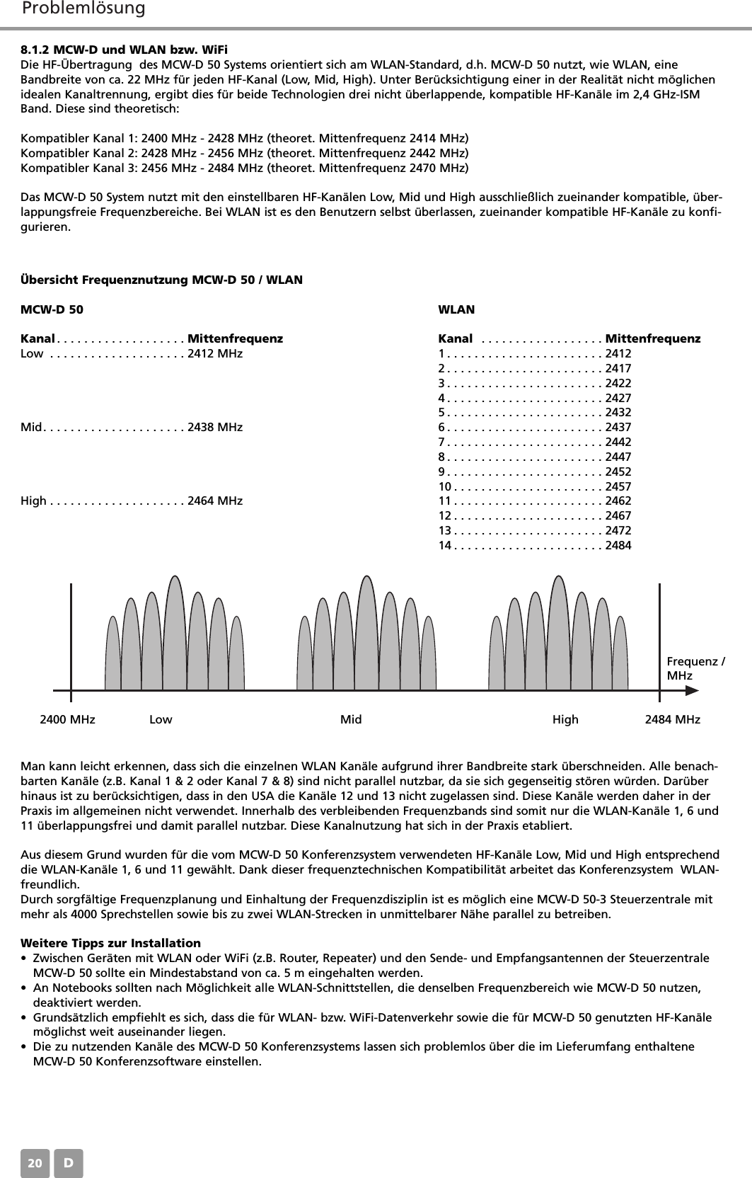 Probleml&ouml;sungD20&Uuml;bersicht Frequenznutzung MCW-D 50 / WLANMCW-D 50 WLANKanal. . . . . . . . . . . . . . . . . . . Mittenfrequenz Kanal . . . . . . . . . . . . . . . . . . MittenfrequenzLow . . . . . . . . . . . . . . . . . . . . 2412 MHz 1 . . . . . . . . . . . . . . . . . . . . . . . 24122 . . . . . . . . . . . . . . . . . . . . . . . 24173 . . . . . . . . . . . . . . . . . . . . . . . 24224 . . . . . . . . . . . . . . . . . . . . . . . 24275 . . . . . . . . . . . . . . . . . . . . . . . 2432Mid. . . . . . . . . . . . . . . . . . . . . 2438 MHz 6 . . . . . . . . . . . . . . . . . . . . . . . 24377 . . . . . . . . . . . . . . . . . . . . . . . 24428 . . . . . . . . . . . . . . . . . . . . . . . 24479 . . . . . . . . . . . . . . . . . . . . . . . 245210 . . . . . . . . . . . . . . . . . . . . . . 2457High . . . . . . . . . . . . . . . . . . . . 2464 MHz 11 . . . . . . . . . . . . . . . . . . . . . . 246212 . . . . . . . . . . . . . . . . . . . . . . 246713 . . . . . . . . . . . . . . . . . . . . . . 247214 . . . . . . . . . . . . . . . . . . . . . . 2484Man kann leicht erkennen, dass sich die einzelnen WLAN Kan&auml;le aufgrund ihrer Bandbreite stark &uuml;berschneiden. Alle benach-barten Kan&auml;le (z.B. Kanal 1 &amp; 2 oder Kanal 7 &amp; 8) sind nicht parallel nutzbar, da sie sich gegenseitig st&ouml;ren w&uuml;rden. Dar&uuml;berhinaus ist zu ber&uuml;cksichtigen, dass in den USA die Kan&auml;le 12 und 13 nicht zugelassen sind. Diese Kan&auml;le werden daher in derPraxis im allgemeinen nicht verwendet. Innerhalb des verbleibenden Frequenzbands sind somit nur die WLAN-Kan&auml;le 1, 6 und11 &uuml;berlappungsfrei und damit parallel nutzbar. Diese Kanalnutzung hat sich in der Praxis etabliert.Aus diesem Grund wurden f&uuml;r die vom MCW-D 50 Konferenzsystem verwendeten HF-Kan&auml;le Low, Mid und High entsprechenddie WLAN-Kan&auml;le 1, 6 und 11 gew&auml;hlt. Dank dieser frequenztechnischen Kompatibilit&auml;t arbeitet das Konferenzsystem  WLAN-freundlich. Durch sorgf&auml;ltige Frequenzplanung und Einhaltung der Frequenzdisziplin ist es m&ouml;glich eine MCW-D 50-3 Steuerzentrale mitmehr als 4000 Sprechstellen sowie bis zu zwei WLAN-Strecken in unmittelbarer N&auml;he parallel zu betreiben.Weitere Tipps zur Installation&bull; Zwischen Ger&auml;ten mit WLAN oder WiFi (z.B. Router, Repeater) und den Sende- und Empfangsantennen der SteuerzentraleMCW-D 50 sollte ein Mindestabstand von ca. 5 m eingehalten werden. &bull; An Notebooks sollten nach M&ouml;glichkeit alle WLAN-Schnittstellen, die denselben Frequenzbereich wie MCW-D 50 nutzen,deaktiviert werden.&bull; Grunds&auml;tzlich empfiehlt es sich, dass die f&uuml;r WLAN- bzw. WiFi-Datenverkehr sowie die f&uuml;r MCW-D 50 genutzten HF-Kan&auml;lem&ouml;glichst weit auseinander liegen.&bull; Die zu nutzenden Kan&auml;le des MCW-D 50 Konferenzsystems lassen sich problemlos &uuml;ber die im Lieferumfang enthalteneMCW-D 50 Konferenzsoftware einstellen.2400 MHz               Low Mid High 2484 MHzFrequenz /MHz8.1.2 MCW-D und WLAN bzw. WiFiDie HF-&Uuml;bertragung  des MCW-D 50 Systems orientiert sich am WLAN-Standard, d.h. MCW-D 50 nutzt, wie WLAN, eineBandbreite von ca. 22 MHz f&uuml;r jeden HF-Kanal (Low, Mid, High). Unter Ber&uuml;cksichtigung einer in der Realit&auml;t nicht m&ouml;glichenidealen Kanaltrennung, ergibt dies f&uuml;r beide Technologien drei nicht &uuml;berlappende, kompatible HF-Kan&auml;le im 2,4 GHz-ISMBand. Diese sind theoretisch:Kompatibler Kanal 1: 2400 MHz - 2428 MHz (theoret. Mittenfrequenz 2414 MHz)Kompatibler Kanal 2: 2428 MHz - 2456 MHz (theoret. Mittenfrequenz 2442 MHz)Kompatibler Kanal 3: 2456 MHz - 2484 MHz (theoret. Mittenfrequenz 2470 MHz)Das MCW-D 50 System nutzt mit den einstellbaren HF-Kan&auml;len Low, Mid und High ausschlie&szlig;lich zueinander kompatible, &uuml;ber-lappungsfreie Frequenzbereiche. Bei WLAN ist es den Benutzern selbst &uuml;berlassen, zueinander kompatible HF-Kan&auml;le zu konfi-gurieren.