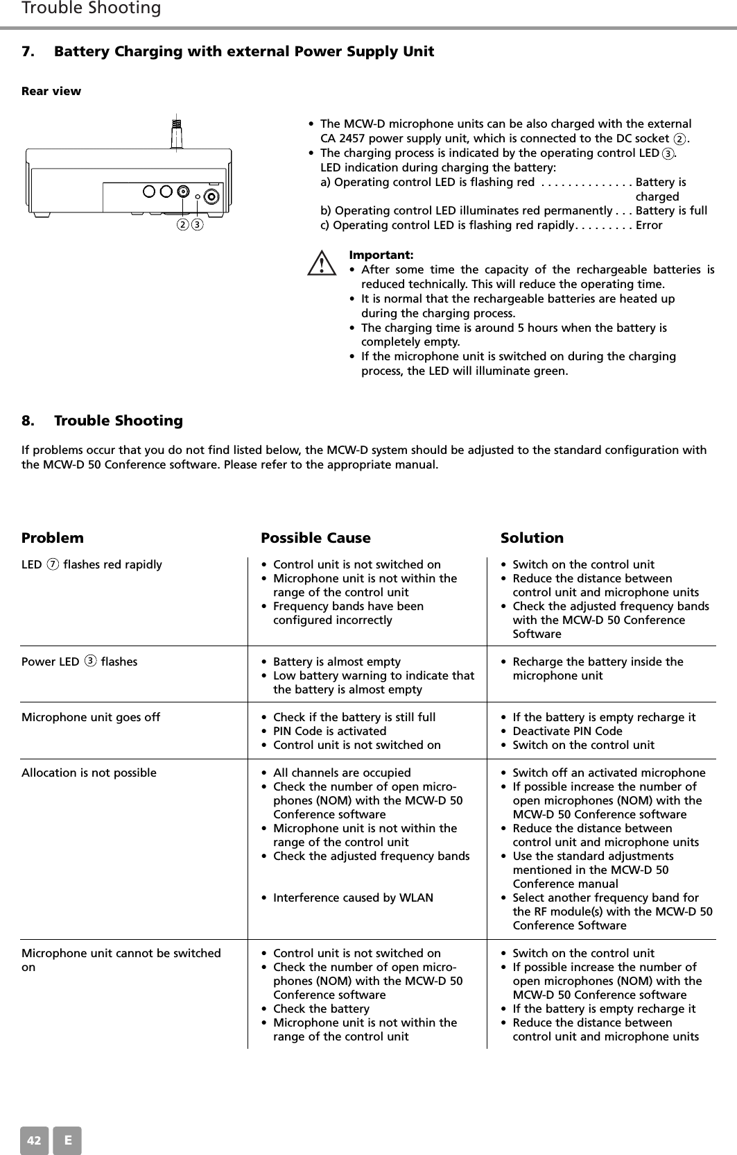 Trouble ShootingE427. Battery Charging with external Power Supply Unit&bull; The MCW-D microphone units can be also charged with the external CA 2457 power supply unit, which is connected to the DC socket     .&bull; The charging process is indicated by the operating control LED    .LED indication during charging the battery:a) Operating control LED is flashing red . . . . . . . . . . . . . . Battery is chargedb) Operating control LED illuminates red permanently . . . Battery is fullc) Operating control LED is flashing red rapidly. . . . . . . . . ErrorRear view Important:&bull; After some time the capacity of the rechargeable batteries isreduced technically. This will reduce the operating time.&bull;It is normal that the rechargeable batteries are heated up during the charging process. &bull; The charging time is around 5 hours when the battery iscompletely empty.&bull; If the microphone unit is switched on during the chargingprocess, the LED will illuminate green.8. Trouble ShootingIf problems occur that you do not find listed below, the MCW-D system should be adjusted to the standard configuration withthe MCW-D 50 Conference software. Please refer to the appropriate manual.ProblemLED      flashes red rapidlyPower LED      flashesMicrophone unit goes offAllocation is not possibleMicrophone unit cannot be switchedonPossible Cause&bull; Control unit is not switched on &bull; Microphone unit is not within therange of the control unit&bull; Frequency bands have been configured incorrectly &bull; Battery is almost empty&bull; Low battery warning to indicate thatthe battery is almost empty &bull; Check if the battery is still full&bull; PIN Code is activated&bull; Control unit is not switched on&bull; All channels are occupied&bull; Check the number of open micro-phones (NOM) with the MCW-D 50Conference software&bull; Microphone unit is not within therange of the control unit&bull; Check the adjusted frequency bands &bull; Interference caused by WLAN&bull; Control unit is not switched on&bull; Check the number of open micro-phones (NOM) with the MCW-D 50Conference software&bull; Check the battery &bull; Microphone unit is not within therange of the control unitSolution&bull; Switch on the control unit&bull; Reduce the distance between control unit and microphone units&bull; Check the adjusted frequency bandswith the MCW-D 50 ConferenceSoftware&bull; Recharge the battery inside themicrophone unit&bull; If the battery is empty recharge it &bull; Deactivate PIN Code &bull; Switch on the control unit&bull; Switch off an activated microphone&bull; If possible increase the number ofopen microphones (NOM) with theMCW-D 50 Conference software&bull; Reduce the distance between control unit and microphone units&bull; Use the standard adjustments mentioned in the MCW-D 50Conference manual&bull; Select another frequency band forthe RF module(s) with the MCW-D 50Conference Software&bull; Switch on the control unit&bull; If possible increase the number ofopen microphones (NOM) with theMCW-D 50 Conference software&bull; If the battery is empty recharge it &bull; Reduce the distance between control unit and microphone units223373