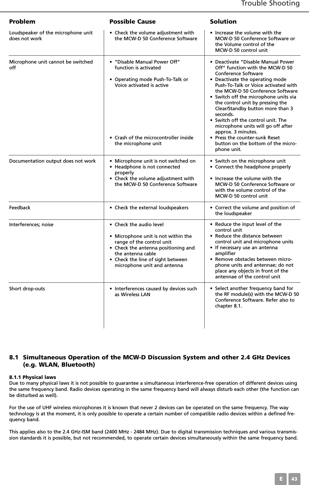 Trouble ShootingE43Possible Cause&bull; Check the volume adjustment withthe MCW-D 50 Conference Software&bull; &ldquo;Disable Manual Power Off&rdquo; function is activated&bull; Operating mode Push-To-Talk orVoice activated is active&bull; Crash of the microcontroller insidethe microphone unit&bull; Microphone unit is not switched on&bull; Headphone is not connected properly&bull; Check the volume adjustment withthe MCW-D 50 Conference Software&bull; Check the external loudspeakers&bull; Check the audio level &bull; Microphone unit is not within therange of the control unit&bull; Check the antenna positioning andthe antenna cable&bull; Check the line of sight betweenmicrophone unit and antenna &bull; Interferences caused by devices suchas Wireless LANSolution&bull; Increase the volume with the MCW-D 50 Conference Software orthe Volume control of the MCW-D 50 control unit&bull; Deactivate &ldquo;Disable Manual PowerOff&rdquo; function with the MCW-D 50Conference Software&bull; Deactivate the operating modePush-To-Talk or Voice activated withthe MCW-D 50 Conference Software&bull; Switch off the microphone units viathe control unit by pressing theClear/Standby button more than 3seconds.&bull; Switch off the control unit. Themicrophone units will go off afterapprox. 3 minutes. &bull; Press the counter-sunk Reset button on the bottom of the micro-phone unit.&bull; Switch on the microphone unit &bull; Connect the headphone properly &bull; Increase the volume with the MCW-D 50 Conference Software orwith the volume control of theMCW-D 50 control unit&bull; Correct the volume and position ofthe loudspeaker &bull; Reduce the input level of the control unit&bull; Reduce the distance between control unit and microphone units&bull; If necessary use an antenna amplifier&bull; Remove obstacles between micro-phone units and antennae; do notplace any objects in front of theantennae of the control unit&bull; Select another frequency band forthe RF module(s) with the MCW-D 50Conference Software. Refer also tochapter 8.1.ProblemLoudspeaker of the microphone unitdoes not work Microphone unit cannot be switchedoffDocumentation output does not work FeedbackInterferences; noiseShort drop-outs8.1 Simultaneous Operation of the MCW-D Discussion System and other 2.4 GHz Devices(e.g. WLAN, Bluetooth)8.1.1 Physical laws Due to many physical laws it is not possible to guarantee a simultaneous interference-free operation of different devices usingthe same frequency band. Radio devices operating in the same frequency band will always disturb each other (the function canbe disturbed as well).For the use of UHF wireless microphones it is known that never 2 devices can be operated on the same frequency. The waytechnology is at the moment, it is only possible to operate a certain number of compatible radio devices within a defined fre-quency band.This applies also to the 2.4 GHz-ISM band (2400 MHz - 2484 MHz). Due to digital transmission techniques and various transmis-sion standards it is possible, but not recommended, to operate certain devices simultaneously within the same frequency band.