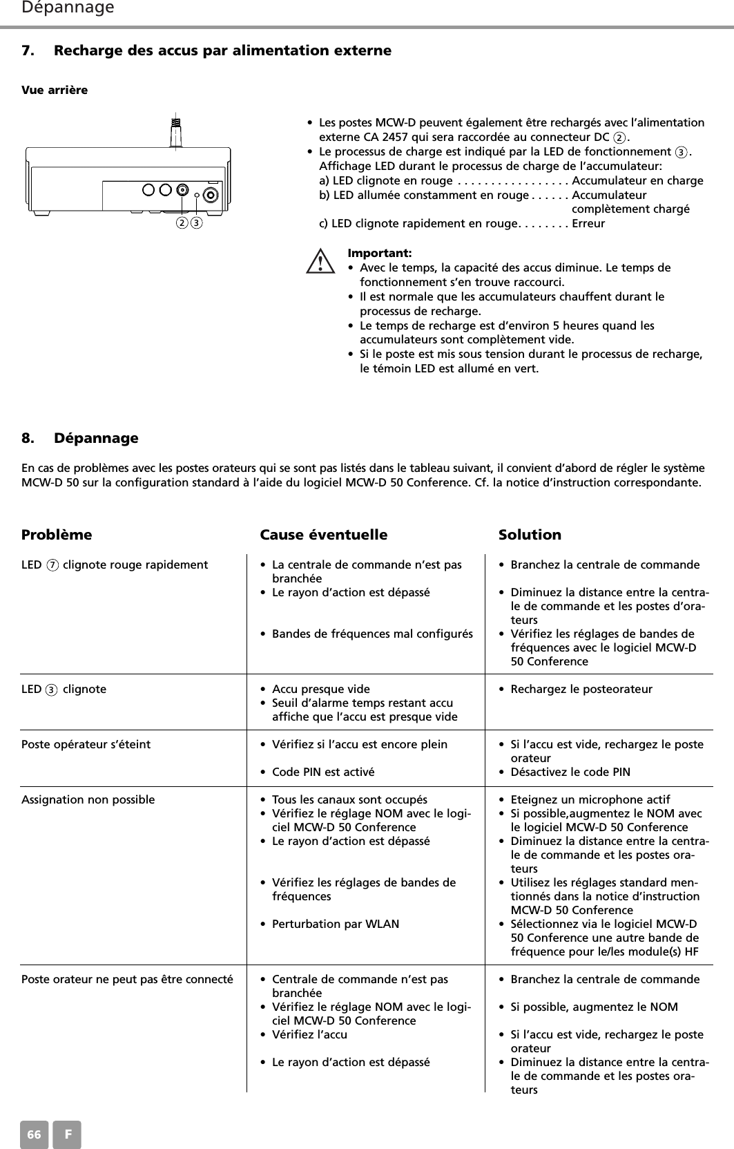 D&eacute;pannageF667. Recharge des accus par alimentation externe&bull; Les postes MCW-D peuvent &eacute;galement &ecirc;tre recharg&eacute;s avec l&rsquo;alimentationexterne CA 2457 qui sera raccord&eacute;e au connecteur DC     .&bull; Le processus de charge est indiqu&eacute; par la LED de fonctionnement     .Affichage LED durant le processus de charge de l&rsquo;accumulateur:a) LED clignote en rouge . . . . . . . . . . . . . . . . . Accumulateur en chargeb) LED allum&eacute;e constamment en rouge . . . . . . Accumulateur compl&egrave;tement charg&eacute;c) LED clignote rapidement en rouge. . . . . . . . ErreurVue arri&egrave;reImportant:&bull; Avec le temps, la capacit&eacute; des accus diminue. Le temps de fonctionnement s&rsquo;en trouve raccourci.&bull;Il est normale que les accumulateurs chauffent durant le processus de recharge.&bull; Le temps de recharge est d&rsquo;environ 5 heures quand les accumulateurs sont compl&egrave;tement vide.&bull; Si le poste est mis sous tension durant le processus de recharge,le t&eacute;moin LED est allum&eacute; en vert.8. D&eacute;pannageEn cas de probl&egrave;mes avec les postes orateurs qui se sont pas list&eacute;s dans le tableau suivant, il convient d&rsquo;abord de r&eacute;gler le syst&egrave;meMCW-D 50 sur la configuration standard &agrave; l&rsquo;aide du logiciel MCW-D 50 Conference. Cf. la notice d&rsquo;instruction correspondante.Probl&egrave;meLED      clignote rouge rapidementLED      clignotePoste op&eacute;rateur s&rsquo;&eacute;teintAssignation non possiblePoste orateur ne peut pas &ecirc;tre connect&eacute;Cause &eacute;ventuelle&bull; La centrale de commande n&rsquo;est pasbranch&eacute;e&bull; Le rayon d&rsquo;action est d&eacute;pass&eacute;&bull; Bandes de fr&eacute;quences mal configur&eacute;s&bull; Accu presque vide&bull; Seuil d&rsquo;alarme temps restant accuaffiche que l&rsquo;accu est presque vide&bull; V&eacute;rifiez si l&rsquo;accu est encore plein&bull; Code PIN est activ&eacute;&bull; Tous les canaux sont occup&eacute;s&bull; V&eacute;rifiez le r&eacute;glage NOM avec le logi-ciel MCW-D 50 Conference&bull; Le rayon d&rsquo;action est d&eacute;pass&eacute;&bull; V&eacute;rifiez les r&eacute;glages de bandes defr&eacute;quences&bull; Perturbation par WLAN&bull; Centrale de commande n&rsquo;est pasbranch&eacute;e&bull; V&eacute;rifiez le r&eacute;glage NOM avec le logi-ciel MCW-D 50 Conference&bull; V&eacute;rifiez l&rsquo;accu&bull; Le rayon d&rsquo;action est d&eacute;pass&eacute;Solution&bull; Branchez la centrale de commande&bull; Diminuez la distance entre la centra-le de commande et les postes d&rsquo;ora-teurs&bull; V&eacute;rifiez les r&eacute;glages de bandes defr&eacute;quences avec le logiciel MCW-D50 Conference&bull; Rechargez le posteorateur&bull; Si l&rsquo;accu est vide, rechargez le posteorateur&bull; D&eacute;sactivez le code PIN&bull; Eteignez un microphone actif&bull; Si possible,augmentez le NOM avecle logiciel MCW-D 50 Conference&bull; Diminuez la distance entre la centra-le de commande et les postes ora-teurs&bull; Utilisez les r&eacute;glages standard men-tionn&eacute;s dans la notice d&rsquo;instructionMCW-D 50 Conference&bull; S&eacute;lectionnez via le logiciel MCW-D50 Conference une autre bande defr&eacute;quence pour le/les module(s) HF&bull; Branchez la centrale de commande&bull; Si possible, augmentez le NOM&bull; Si l&rsquo;accu est vide, rechargez le posteorateur&bull; Diminuez la distance entre la centra-le de commande et les postes ora-teurs223373