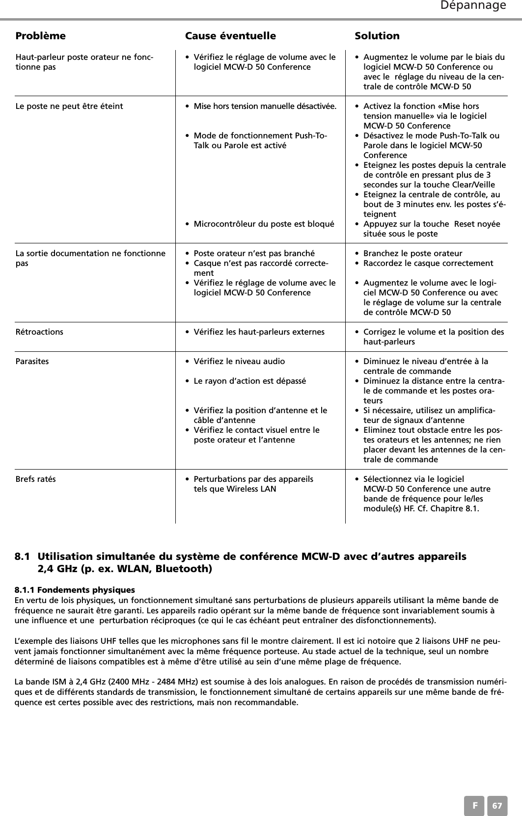 D&eacute;pannageF67Cause &eacute;ventuelle&bull; V&eacute;rifiez le r&eacute;glage de volume avec lelogiciel MCW-D 50 Conference&bull; Mise hors tension manuelle d&eacute;sactiv&eacute;e.&bull; Mode de fonctionnement Push-To-Talk ou Parole est activ&eacute;&bull; Microcontr&ocirc;leur du poste est bloqu&eacute;&bull; Poste orateur n&rsquo;est pas branch&eacute;&bull; Casque n&rsquo;est pas raccord&eacute; correcte-ment&bull; V&eacute;rifiez le r&eacute;glage de volume avec lelogiciel MCW-D 50 Conference&bull; V&eacute;rifiez les haut-parleurs externes&bull; V&eacute;rifiez le niveau audio&bull; Le rayon d&rsquo;action est d&eacute;pass&eacute;&bull; V&eacute;rifiez la position d&rsquo;antenne et lec&acirc;ble d&rsquo;antenne&bull; V&eacute;rifiez le contact visuel entre leposte orateur et l&rsquo;antenne&bull; Perturbations par des appareilstels que Wireless LANSolution&bull; Augmentez le volume par le biais dulogiciel MCW-D 50 Conference ouavec le  r&eacute;glage du niveau de la cen-trale de contr&ocirc;le MCW-D 50 &bull; Activez la fonction &laquo;Mise hors tension manuelle&raquo; via le logicielMCW-D 50 Conference&bull; D&eacute;sactivez le mode Push-To-Talk ouParole dans le logiciel MCW-50Conference &bull; Eteignez les postes depuis la centralede contr&ocirc;le en pressant plus de 3secondes sur la touche Clear/Veille&bull; Eteignez la centrale de contr&ocirc;le, aubout de 3 minutes env. les postes s&rsquo;&eacute;-teignent&bull; Appuyez sur la touche  Reset noy&eacute;esitu&eacute;e sous le poste&bull; Branchez le poste orateur&bull; Raccordez le casque correctement&bull; Augmentez le volume avec le logi-ciel MCW-D 50 Conference ou avecle r&eacute;glage de volume sur la centralede contr&ocirc;le MCW-D 50&bull; Corrigez le volume et la position deshaut-parleurs&bull; Diminuez le niveau d&rsquo;entr&eacute;e &agrave; lacentrale de commande&bull; Diminuez la distance entre la centra-le de commande et les postes ora-teurs&bull; Si n&eacute;cessaire, utilisez un amplifica-teur de signaux d&rsquo;antenne&bull; Eliminez tout obstacle entre les pos-tes orateurs et les antennes; ne rienplacer devant les antennes de la cen-trale de commande&bull; S&eacute;lectionnez via le logiciel MCW-D 50 Conference une autrebande de fr&eacute;quence pour le/lesmodule(s) HF. Cf. Chapitre 8.1.Probl&egrave;me Haut-parleur poste orateur ne fonc-tionne pasLe poste ne peut &ecirc;tre &eacute;teintLa sortie documentation ne fonctionnepasR&eacute;troactionsParasitesBrefs rat&eacute;s8.1 Utilisation simultan&eacute;e du syst&egrave;me de conf&eacute;rence MCW-D avec d&rsquo;autres appareils 2,4 GHz (p. ex. WLAN, Bluetooth)8.1.1 Fondements physiquesEn vertu de lois physiques, un fonctionnement simultan&eacute; sans perturbations de plusieurs appareils utilisant la m&ecirc;me bande defr&eacute;quence ne saurait &ecirc;tre garanti. Les appareils radio op&eacute;rant sur la m&ecirc;me bande de fr&eacute;quence sont invariablement soumis &agrave;une influence et une  perturbation r&eacute;ciproques (ce qui le cas &eacute;ch&eacute;ant peut entra&icirc;ner des disfonctionnements).L&rsquo;exemple des liaisons UHF telles que les microphones sans fil le montre clairement. Il est ici notoire que 2 liaisons UHF ne peu-vent jamais fonctionner simultan&eacute;ment avec la m&ecirc;me fr&eacute;quence porteuse. Au stade actuel de la technique, seul un nombred&eacute;termin&eacute; de liaisons compatibles est &agrave; m&ecirc;me d&rsquo;&ecirc;tre utilis&eacute; au sein d&rsquo;une m&ecirc;me plage de fr&eacute;quence.La bande ISM &agrave; 2,4 GHz (2400 MHz - 2484 MHz) est soumise &agrave; des lois analogues. En raison de proc&eacute;d&eacute;s de transmission num&eacute;ri-ques et de diff&eacute;rents standards de transmission, le fonctionnement simultan&eacute; de certains appareils sur une m&ecirc;me bande de fr&eacute;-quence est certes possible avec des restrictions, mais non recommandable. 