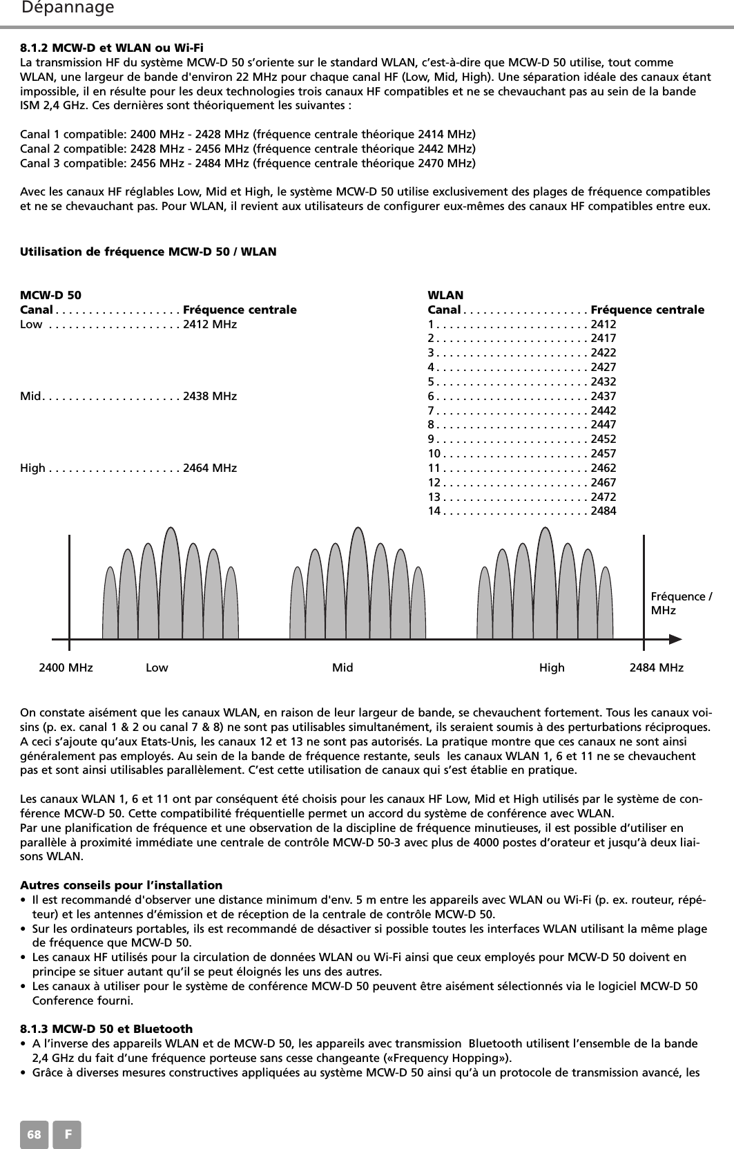 D&eacute;pannageF68Utilisation de fr&eacute;quence MCW-D 50 / WLANMCW-D 50 WLANCanal . . . . . . . . . . . . . . . . . . . Fr&eacute;quence centrale Canal . . . . . . . . . . . . . . . . . . . Fr&eacute;quence centraleLow . . . . . . . . . . . . . . . . . . . . 2412 MHz 1 . . . . . . . . . . . . . . . . . . . . . . . 24122 . . . . . . . . . . . . . . . . . . . . . . . 24173 . . . . . . . . . . . . . . . . . . . . . . . 24224 . . . . . . . . . . . . . . . . . . . . . . . 24275 . . . . . . . . . . . . . . . . . . . . . . . 2432Mid. . . . . . . . . . . . . . . . . . . . . 2438 MHz 6 . . . . . . . . . . . . . . . . . . . . . . . 24377 . . . . . . . . . . . . . . . . . . . . . . . 24428 . . . . . . . . . . . . . . . . . . . . . . . 24479 . . . . . . . . . . . . . . . . . . . . . . . 245210 . . . . . . . . . . . . . . . . . . . . . . 2457High . . . . . . . . . . . . . . . . . . . . 2464 MHz 11 . . . . . . . . . . . . . . . . . . . . . . 246212 . . . . . . . . . . . . . . . . . . . . . . 246713 . . . . . . . . . . . . . . . . . . . . . . 247214 . . . . . . . . . . . . . . . . . . . . . . 2484On constate ais&eacute;ment que les canaux WLAN, en raison de leur largeur de bande, se chevauchent fortement. Tous les canaux voi-sins (p. ex. canal 1 &amp; 2 ou canal 7 &amp; 8) ne sont pas utilisables simultan&eacute;ment, ils seraient soumis &agrave; des perturbations r&eacute;ciproques.A ceci s&rsquo;ajoute qu&rsquo;aux Etats-Unis, les canaux 12 et 13 ne sont pas autoris&eacute;s. La pratique montre que ces canaux ne sont ainsig&eacute;n&eacute;ralement pas employ&eacute;s. Au sein de la bande de fr&eacute;quence restante, seuls  les canaux WLAN 1, 6 et 11 ne se chevauchentpas et sont ainsi utilisables parall&egrave;lement. C&rsquo;est cette utilisation de canaux qui s&rsquo;est &eacute;tablie en pratique. Les canaux WLAN 1, 6 et 11 ont par cons&eacute;quent &eacute;t&eacute; choisis pour les canaux HF Low, Mid et High utilis&eacute;s par le syst&egrave;me de con-f&eacute;rence MCW-D 50. Cette compatibilit&eacute; fr&eacute;quentielle permet un accord du syst&egrave;me de conf&eacute;rence avec WLAN. Par une planification de fr&eacute;quence et une observation de la discipline de fr&eacute;quence minutieuses, il est possible d&rsquo;utiliser enparall&egrave;le &agrave; proximit&eacute; imm&eacute;diate une centrale de contr&ocirc;le MCW-D 50-3 avec plus de 4000 postes d&rsquo;orateur et jusqu&rsquo;&agrave; deux liai-sons WLAN.Autres conseils pour l&rsquo;installation&bull; Il est recommand&eacute; d'observer une distance minimum d'env. 5 m entre les appareils avec WLAN ou Wi-Fi (p. ex. routeur, r&eacute;p&eacute;-teur) et les antennes d&rsquo;&eacute;mission et de r&eacute;ception de la centrale de contr&ocirc;le MCW-D 50. &bull; Sur les ordinateurs portables, ils est recommand&eacute; de d&eacute;sactiver si possible toutes les interfaces WLAN utilisant la m&ecirc;me plagede fr&eacute;quence que MCW-D 50.&bull; Les canaux HF utilis&eacute;s pour la circulation de donn&eacute;es WLAN ou Wi-Fi ainsi que ceux employ&eacute;s pour MCW-D 50 doivent enprincipe se situer autant qu&rsquo;il se peut &eacute;loign&eacute;s les uns des autres.&bull; Les canaux &agrave; utiliser pour le syst&egrave;me de conf&eacute;rence MCW-D 50 peuvent &ecirc;tre ais&eacute;ment s&eacute;lectionn&eacute;s via le logiciel MCW-D 50Conference fourni.8.1.3 MCW-D 50 et Bluetooth&bull; A l&rsquo;inverse des appareils WLAN et de MCW-D 50, les appareils avec transmission  Bluetooth utilisent l&rsquo;ensemble de la bande2,4 GHz du fait d&rsquo;une fr&eacute;quence porteuse sans cesse changeante (&laquo;Frequency Hopping&raquo;).&bull; Gr&acirc;ce &agrave; diverses mesures constructives appliqu&eacute;es au syst&egrave;me MCW-D 50 ainsi qu&rsquo;&agrave; un protocole de transmission avanc&eacute;, les2400 MHz               Low Mid High 2484 MHzFr&eacute;quence /MHz8.1.2 MCW-D et WLAN ou Wi-FiLa transmission HF du syst&egrave;me MCW-D 50 s&rsquo;oriente sur le standard WLAN, c&rsquo;est-&agrave;-dire que MCW-D 50 utilise, tout commeWLAN, une largeur de bande d'environ 22 MHz pour chaque canal HF (Low, Mid, High). Une s&eacute;paration id&eacute;ale des canaux &eacute;tantimpossible, il en r&eacute;sulte pour les deux technologies trois canaux HF compatibles et ne se chevauchant pas au sein de la bandeISM 2,4 GHz. Ces derni&egrave;res sont th&eacute;oriquement les suivantes :Canal 1 compatible: 2400 MHz - 2428 MHz (fr&eacute;quence centrale th&eacute;orique 2414 MHz)Canal 2 compatible: 2428 MHz - 2456 MHz (fr&eacute;quence centrale th&eacute;orique 2442 MHz)Canal 3 compatible: 2456 MHz - 2484 MHz (fr&eacute;quence centrale th&eacute;orique 2470 MHz)Avec les canaux HF r&eacute;glables Low, Mid et High, le syst&egrave;me MCW-D 50 utilise exclusivement des plages de fr&eacute;quence compatibleset ne se chevauchant pas. Pour WLAN, il revient aux utilisateurs de configurer eux-m&ecirc;mes des canaux HF compatibles entre eux.