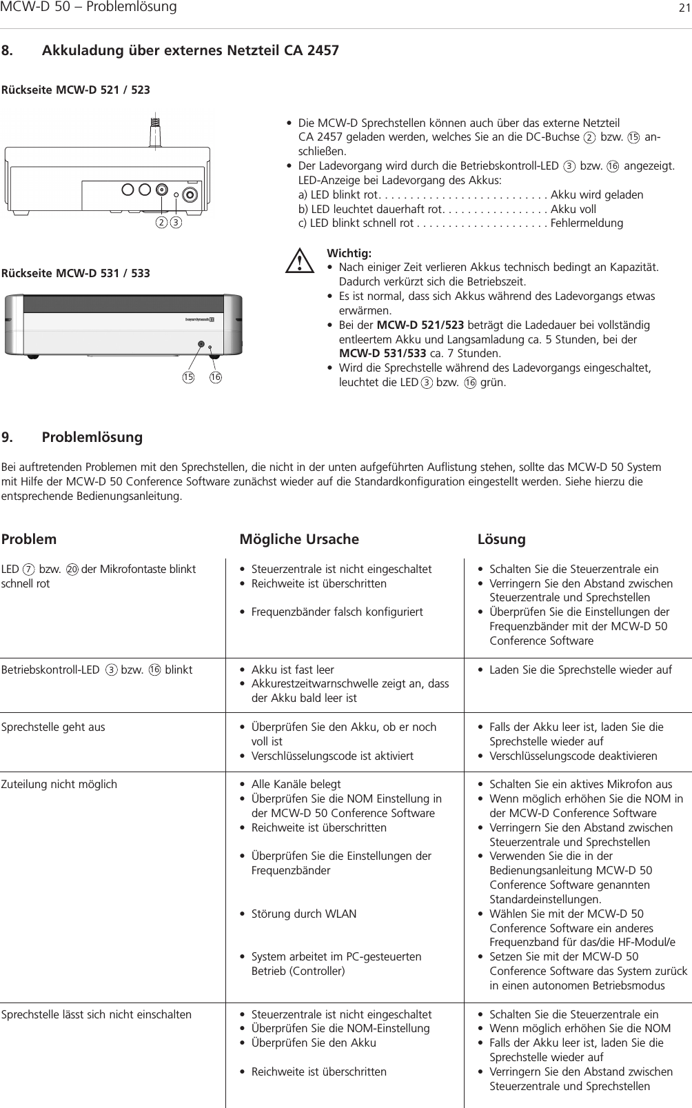 MCW-D 50 – Problemlösung 21deutsch8. Akkuladung über externes Netzteil CA 2457• Die MCW-D Sprechstellen können auch über das externe Netzteil CA 2457 geladen werden, welches Sie an die DC-Buchse      bzw.      an-schließen.• Der Ladevorgang wird durch die Betriebskontroll-LED      bzw.      angezeigt.LED-Anzeige bei Ladevorgang des Akkus:a) LED blinkt rot. . . . . . . . . . . . . . . . . . . . . . . . . . . Akku wird geladenb) LED leuchtet dauerhaft rot. . . . . . . . . . . . . . . . . Akku vollc) LED blinkt schnell rot . . . . . . . . . . . . . . . . . . . . . FehlermeldungRückseite MCW-D 521 / 523Rückseite MCW-D 531 / 533Wichtig:• Nach einiger Zeit verlieren Akkus technisch bedingt an Kapazität.Dadurch verkürzt sich die Betriebszeit.• Es ist normal, dass sich Akkus während des Ladevorgangs etwaserwärmen.•Bei der MCW-D 521/523 beträgt die Ladedauer bei vollständig entleertem Akku und Langsamladung ca. 5 Stunden, bei der MCW-D 531/533 ca. 7 Stunden.• Wird die Sprechstelle während des Ladevorgangs eingeschaltet, leuchtet die LED     bzw.      grün.22339. ProblemlösungBei auftretenden Problemen mit den Sprechstellen, die nicht in der unten aufgeführten Auflistung stehen, sollte das MCW-D 50 System mit Hilfe der MCW-D 50 Conference Software zunächst wieder auf die Standardkonfiguration eingestellt werden. Siehe hierzu die entsprechende Bedienungsanleitung.ProblemLED      bzw.      der Mikrofontaste blinktschnell rotBetriebskontroll-LED      bzw.      blinktSprechstelle geht ausZuteilung nicht möglichSprechstelle lässt sich nicht einschaltenMögliche Ursache• Steuerzentrale ist nicht eingeschaltet• Reichweite ist überschritten• Frequenzbänder falsch konfiguriert• Akku ist fast leer• Akkurestzeitwarnschwelle zeigt an, dassder Akku bald leer ist• Überprüfen Sie den Akku, ob er nochvoll ist• Verschlüsselungscode ist aktiviert• Alle Kanäle belegt• Überprüfen Sie die NOM Einstellung inder MCW-D 50 Conference Software• Reichweite ist überschritten• Überprüfen Sie die Einstellungen derFrequenzbänder• Störung durch WLAN• System arbeitet im PC-gesteuertenBetrieb (Controller)• Steuerzentrale ist nicht eingeschaltet• Überprüfen Sie die NOM-Einstellung• Überprüfen Sie den Akku• Reichweite ist überschrittenLösung• Schalten Sie die Steuerzentrale ein• Verringern Sie den Abstand zwischenSteuerzentrale und Sprechstellen• Überprüfen Sie die Einstellungen derFrequenzbänder mit der MCW-D 50Conference Software• Laden Sie die Sprechstelle wieder auf• Falls der Akku leer ist, laden Sie dieSprechstelle wieder auf• Verschlüsselungscode deaktivieren• Schalten Sie ein aktives Mikrofon aus• Wenn möglich erhöhen Sie die NOM inder MCW-D Conference Software• Verringern Sie den Abstand zwischenSteuerzentrale und Sprechstellen• Verwenden Sie die in derBedienungsanleitung MCW-D 50Conference Software genanntenStandardeinstellungen.• Wählen Sie mit der MCW-D 50Conference Software ein anderesFrequenzband für das/die HF-Modul/e• Setzen Sie mit der MCW-D 50Conference Software das System zurückin einen autonomen Betriebsmodus• Schalten Sie die Steuerzentrale ein• Wenn möglich erhöhen Sie die NOM• Falls der Akku leer ist, laden Sie dieSprechstelle wieder auf• Verringern Sie den Abstand zwischenSteuerzentrale und Sprechstellen37151516162016316