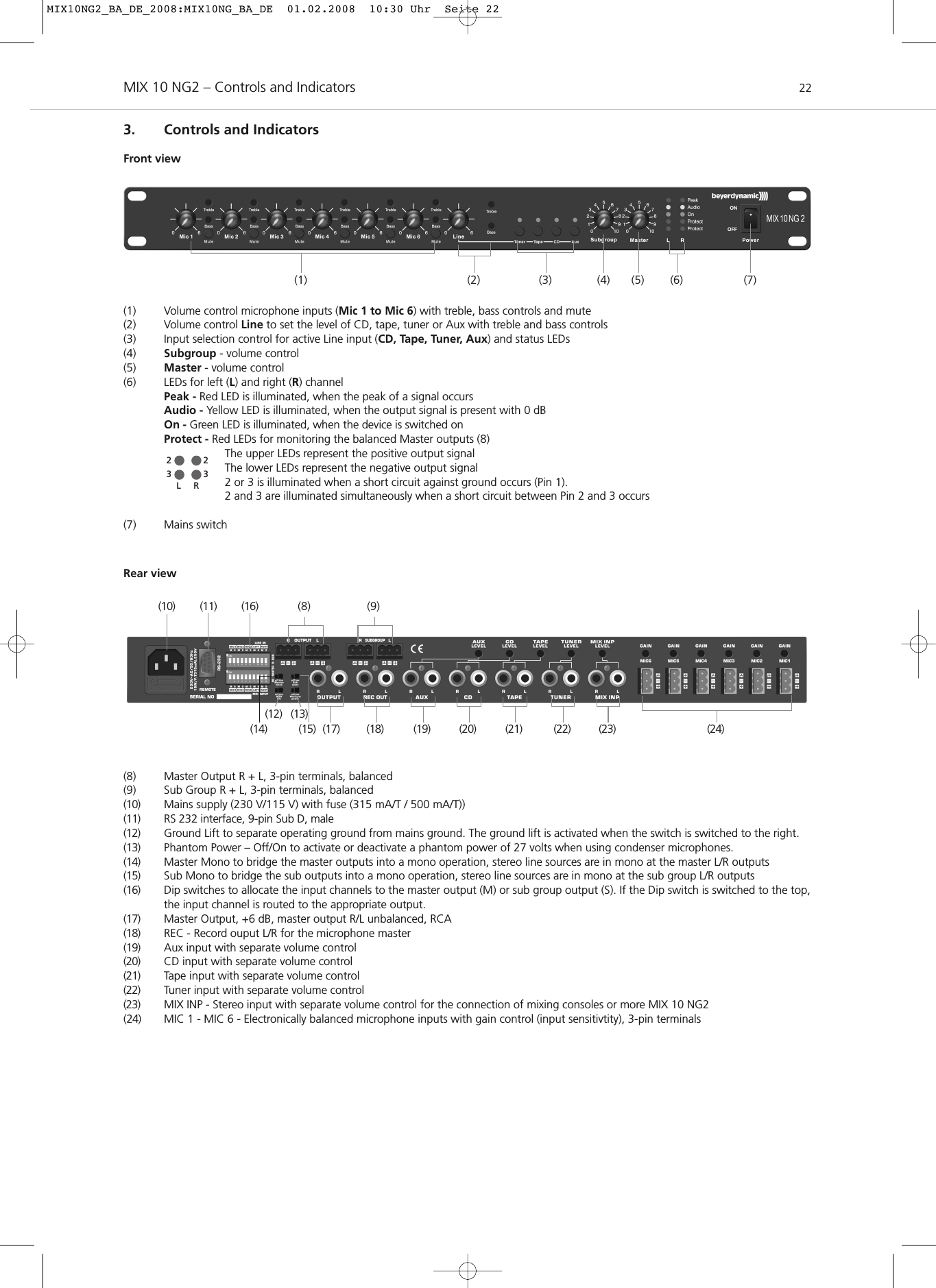 MIX 10 NG2 – Controls and Indicators 22(1) Volume control microphone inputs (Mic 1 to Mic 6) with treble, bass controls and mute(2) Volume control Line to set the level of CD, tape, tuner or Aux with treble and bass controls(3) Input selection control for active Line input (CD, Tape, Tuner, Aux) and status LEDs(4) Subgroup - volume control(5) Master - volume control(6) LEDs for left (L) and right (R) channelPeak - Red LED is illuminated, when the peak of a signal occursAudio - Yellow LED is illuminated, when the output signal is present with 0 dBOn - Green LED is illuminated, when the device is switched onProtect - Red LEDs for monitoring the balanced Master outputs (8) The upper LEDs represent the positive output signal The lower LEDs represent the negative output signal2 or 3 is illuminated when a short circuit against ground occurs (Pin 1).2 and 3 are illuminated simultaneously when a short circuit between Pin 2 and 3 occurs (7) Mains switch2233LRRear view(8) Master Output R + L, 3-pin terminals, balanced(9) Sub Group R + L, 3-pin terminals, balanced(10) Mains supply (230 V/115 V) with fuse (315 mA/T / 500 mA/T))(11) RS 232 interface, 9-pin Sub D, male(12) Ground Lift to separate operating ground from mains ground. The ground lift is activated when the switch is switched to the right. (13) Phantom Power – Off/On to activate or deactivate a phantom power of 27 volts when using condenser microphones.(14) Master Mono to bridge the master outputs into a mono operation, stereo line sources are in mono at the master L/R outputs(15) Sub Mono to bridge the sub outputs into a mono operation, stereo line sources are in mono at the sub group L/R outputs(16) Dip switches to allocate the input channels to the master output (M) or sub group output (S). If the Dip switch is switched to the top, the input channel is routed to the appropriate output.(17) Master Output, +6 dB, master output R/L unbalanced, RCA(18) REC - Record ouput L/R for the microphone master (19) Aux input with separate volume control (20) CD input with separate volume control(21) Tape input with separate volume control(22) Tuner input with separate volume control(23) MIX INP - Stereo input with separate volume control for the connection of mixing consoles or more MIX 10 NG2(24) MIC 1 - MIC 6 - Electronically balanced microphone inputs with gain control (input sensitivtity), 3-pin terminals3. Controls and IndicatorsFront view(1) (3) (6)(4) (5) (7)(2)(8) (9)(10) (11)(12) (13)(17)(15)(14) (18) (19) (20) (21) (22) (23) (24)(16)MIX10NG2_BA_DE_2008:MIX10NG_BA_DE  01.02.2008  10:30 Uhr  Seite 22