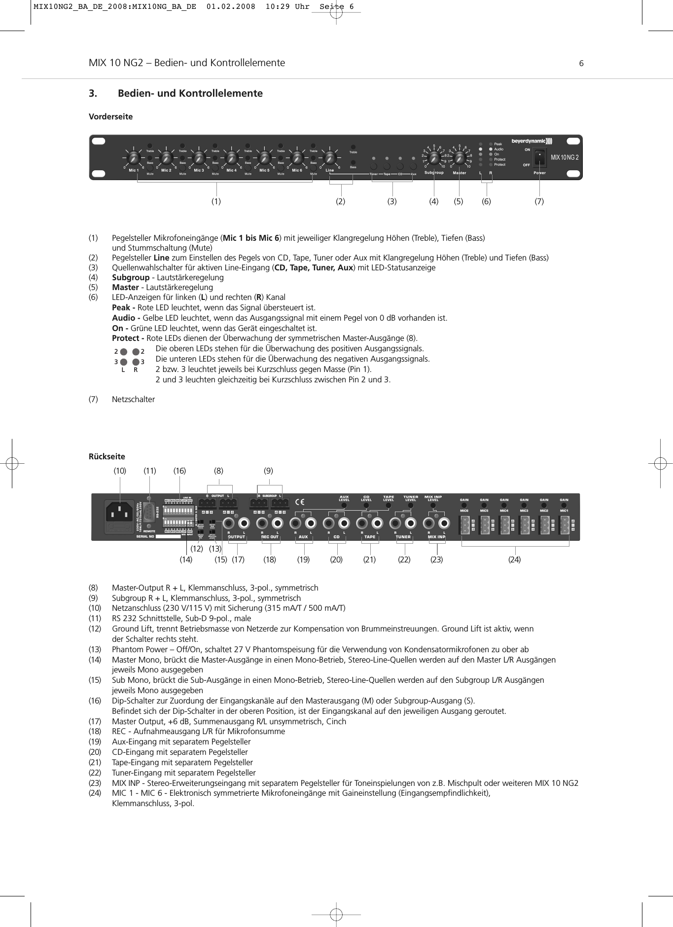 (1) Pegelsteller Mikrofoneingänge (Mic 1 bis Mic 6) mit jeweiliger Klangregelung Höhen (Treble), Tiefen (Bass) und Stummschaltung (Mute)(2) Pegelsteller Line zum Einstellen des Pegels von CD, Tape, Tuner oder Aux mit Klangregelung Höhen (Treble) und Tiefen (Bass)(3) Quellenwahlschalter für aktiven Line-Eingang (CD, Tape, Tuner, Aux) mit LED-Statusanzeige(4) Subgroup - Lautstärkeregelung(5) Master - Lautstärkeregelung(6) LED-Anzeigen für linken (L) und rechten (R) KanalPeak - Rote LED leuchtet, wenn das Signal übersteuert ist.Audio - Gelbe LED leuchtet, wenn das Ausgangssignal mit einem Pegel von 0 dB vorhanden ist.On - Grüne LED leuchtet, wenn das Gerät eingeschaltet ist.Protect - Rote LEDs dienen der Überwachung der symmetrischen Master-Ausgänge (8). Die oberen LEDs stehen für die Überwachung des positiven Ausgangssignals. Die unteren LEDs stehen für die Überwachung des negativen Ausgangssignals.2 bzw. 3 leuchtet jeweils bei Kurzschluss gegen Masse (Pin 1).2 und 3 leuchten gleichzeitig bei Kurzschluss zwischen Pin 2 und 3.(7) NetzschalterRückseiteMIX 10 NG2 – Bedien- und Kontrollelemente 63. Bedien- und KontrollelementeVorderseite(1) (3) (6)(4) (5) (7)(2)(8) Master-Output R + L, Klemmanschluss, 3-pol., symmetrisch(9) Subgroup R + L, Klemmanschluss, 3-pol., symmetrisch(10) Netzanschluss (230 V/115 V) mit Sicherung (315 mA/T / 500 mA/T)(11) RS 232 Schnittstelle, Sub-D 9-pol., male(12) Ground Lift, trennt Betriebsmasse von Netzerde zur Kompensation von Brummeinstreuungen. Ground Lift ist aktiv, wennder Schalter rechts steht.(13) Phantom Power – Off/On, schaltet 27 V Phantomspeisung für die Verwendung von Kondensatormikrofonen zu ober ab(14) Master Mono, brückt die Master-Ausgänge in einen Mono-Betrieb, Stereo-Line-Quellen werden auf den Master L/R Ausgängen jeweils Mono ausgegeben(15) Sub Mono, brückt die Sub-Ausgänge in einen Mono-Betrieb, Stereo-Line-Quellen werden auf den Subgroup L/R Ausgängen jeweils Mono ausgegeben(16) Dip-Schalter zur Zuordung der Eingangskanäle auf den Masterausgang (M) oder Subgroup-Ausgang (S). Befindet sich der Dip-Schalter in der oberen Position, ist der Eingangskanal auf den jeweiligen Ausgang geroutet.(17) Master Output, +6 dB, Summenausgang R/L unsymmetrisch, Cinch(18) REC - Aufnahmeausgang L/R für Mikrofonsumme (19) Aux-Eingang mit separatem Pegelsteller(20) CD-Eingang mit separatem Pegelsteller(21) Tape-Eingang mit separatem Pegelsteller(22) Tuner-Eingang mit separatem Pegelsteller(23) MIX INP - Stereo-Erweiterungseingang mit separatem Pegelsteller für Toneinspielungen von z.B. Mischpult oder weiteren MIX 10 NG2(24) MIC 1 - MIC 6 - Elektronisch symmetrierte Mikrofoneingänge mit Gaineinstellung (Eingangsempfindlichkeit), Klemmanschluss, 3-pol.2233LR(8) (9)(10) (11)(12) (13)(17)(15)(14) (18) (19) (20) (21) (22) (23) (24)(16)MIX10NG2_BA_DE_2008:MIX10NG_BA_DE  01.02.2008  10:29 Uhr  Seite 6