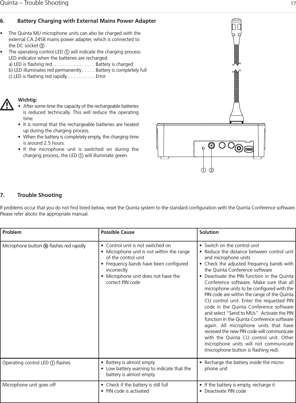 Quinta – Trouble Shooting 176. Battery Charging with External Mains Power Adapter• The Quinta MU microphone units can also be charged with the external CA 2458 mains power adapter, which is connected to the DC socket .• The operating control LED  will indicate the charging process: LED indicator when the batteries are recharged:a) LED is flashing red. . . . . . . . . . . . . . . . Battery is chargedb) LED illuminates red permanently . . . . . Battery is completely fullc) LED is flashing red rapidly . . . . . . . . . . ErrorWichtig:• After some time the capacity of the rechargeable batteriesis reduced technically. This will reduce the operatingtime.• It is normal that the rechargeable batteries are heatedup during the charging process.• When the battery is completely empty, the charging timeis around 2.5 hours. • If the microphone unit is switched on during the charging process, the LED will illuminate green. 7. Trouble ShootingIf problems occur that you do not find listed below, reset the Quinta system to the standard configuration with the Quinta Conference software.Please refer alsoto the appropriate manual.Problem Possible Cause SolutionMicrophone button  flashes red rapidly • Control unit is not switched on• Microphone unit is not within the rangeof the control unit• Frequency bands have been configured incorrectly• Microphone unit does not have the correct PIN code• Switch on the control unit• Reduce the distance between control unitand microphone units • Check the adjusted frequency bands withthe Quinta Conference software• Deactivate the PIN function in the QuintaConference software. Make sure that allmicrophone units to be configured with thePIN code are within the range of the QuintaCU control unit. Enter the requested PINcode in the Quinta Conference softwareand select “Send to MUs”. Activate the PINfunction in the Quinta Conference softwareagain. All microphone units that have received the new PIN code will communicatewith the Quinta CU control unit. Other microphone units will not communicate(microphone button is flashing red). Operating control LED  flashes • Battery is almost empty• Low battery warning to indicate that thebattery is almost empty• Recharge the battery inside the micro-phone unitMicrophone unit goes off • Check if the battery is still full• PIN code is activated• If the battery is empty, recharge it• Deactivate PIN code