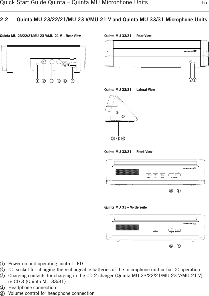 Quick Start Guide Quinta &ndash; Quinta MU Microphone Units 15english2.2 Quinta MU 23/22/21/MU 23 V/MU 21 V and Quinta MU 33/31 Microphone UnitsቢPower on and operating control LEDባDC socket for charging the rechargeable batteries of the microphone unit or for DC operationቤCharging contacts for charging in the CD 2 charger (Quinta MU 23/22/21/MU 23 V/MU 21 V)or CD 3 (Quinta MU 33/31)ብHeadphone connectionቦVolume control for headphone connectionQuinta MU 23/22/21/MU 23 V/MU 21 V &ndash; Rear View Quinta MU 33/31 &ndash; Rear ViewQuinta MU 33/31 &ndash; Front Viewቢባ ቤቤብ ቦቢባቤ ቤብQuinta MU 33/31 &ndash; Lateral Viewቦ ቦQuinta MU 31 &ndash; Vorderseiteቦ ቦ