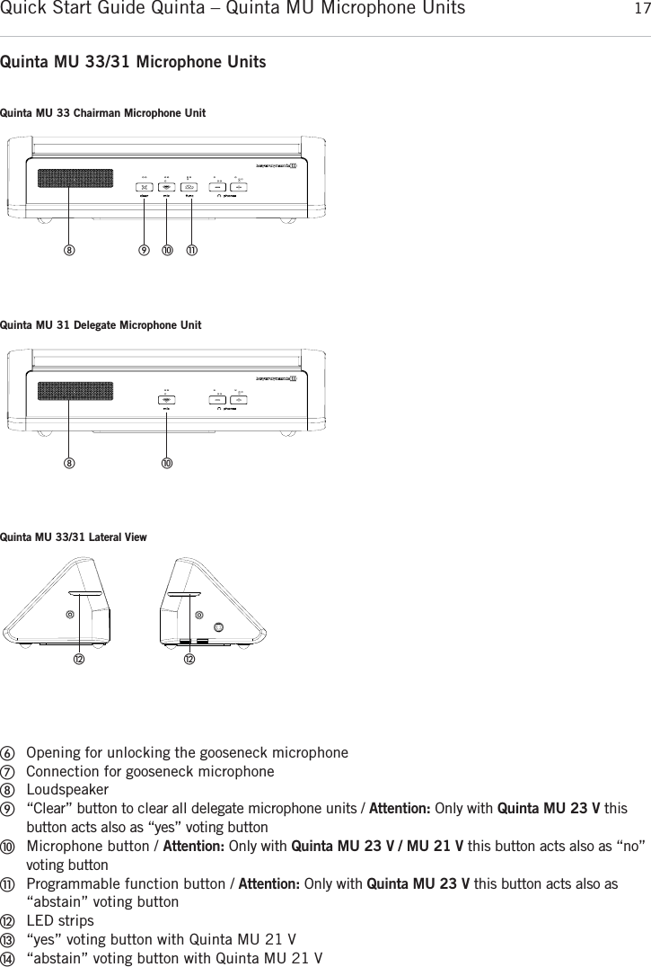 Quick Start Guide Quinta &ndash; Quinta MU Microphone Units 17englishQuinta MU 33/31 Microphone UnitsቧOpening for unlocking the gooseneck microphoneቨConnection for gooseneck microphoneቩLoudspeakerቪ&ldquo;Clear&rdquo; button to clear all delegate microphone units / Attention: Only with Quinta MU 23 V thisbutton acts also as &ldquo;yes&rdquo; voting buttonቫMicrophone button / Attention: Only with Quinta MU 23 V / MU 21 V this button acts also as &ldquo;no&rdquo;voting buttonቭProgrammable function button / Attention: Only with Quinta MU 23 V this button acts also as&ldquo;abstain&rdquo; voting button ቮLED stripsቯ&ldquo;yes&rdquo; voting button with Quinta MU 21 Vተ&ldquo;abstain&rdquo; voting button with Quinta MU 21 VQuinta MU 33 Chairman Microphone Unitቪ ቫ ቭቩQuinta MU 31 Delegate Microphone UnitቫቩQuinta MU 33/31 Lateral Viewቮ ቮ