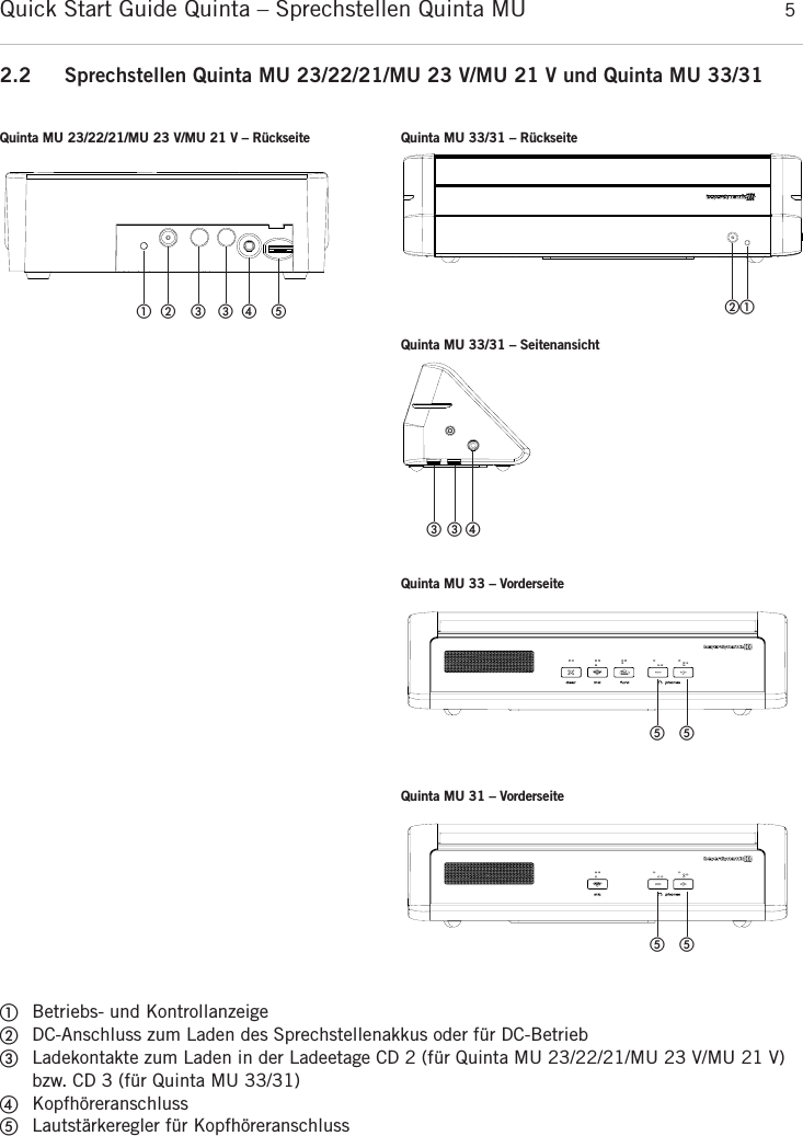 Quick Start Guide Quinta &ndash; Sprechstellen Quinta MU  52.2 Sprechstellen Quinta MU 23/22/21/MU 23 V/MU 21 V und Quinta MU 33/31ቢBetriebs- und KontrollanzeigeባDC-Anschluss zum Laden des Sprechstellenakkus oder f&uuml;r DC-BetriebቤLadekontakte zum Laden in der Ladeetage CD 2 (f&uuml;r Quinta MU 23/22/21/MU 23 V/MU 21 V)bzw. CD 3 (f&uuml;r Quinta MU 33/31)ብKopfh&ouml;reranschlussቦLautst&auml;rkeregler f&uuml;r Kopfh&ouml;reranschlussdeutschቢባ ቤቤብ ቦQuinta MU 23/22/21/MU 23 V/MU 21 V &ndash; R&uuml;ckseite Quinta MU 33/31 &ndash; R&uuml;ckseiteQuinta MU 33/31 &ndash; SeitenansichtQuinta MU 33 &ndash; Vorderseiteቢባቤ ቤብቦ ቦQuinta MU 31 &ndash; Vorderseiteቦ ቦ