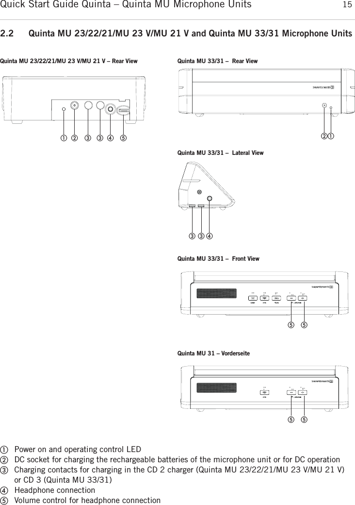 Quick Start Guide Quinta &ndash; Quinta MU Microphone Units 15english2.2 Quinta MU 23/22/21/MU 23 V/MU 21 V and Quinta MU 33/31 Microphone UnitsቢPower on and operating control LEDባDC socket for charging the rechargeable batteries of the microphone unit or for DC operationቤCharging contacts for charging in the CD 2 charger (Quinta MU 23/22/21/MU 23 V/MU 21 V)or CD 3 (Quinta MU 33/31)ብHeadphone connectionቦVolume control for headphone connectionQuinta MU 23/22/21/MU 23 V/MU 21 V &ndash; Rear View Quinta MU 33/31 &ndash; Rear ViewQuinta MU 33/31 &ndash; Front View   ቢባ ቤቤብ ቦቢባቤ ቤብQuinta MU 33/31 &ndash; Lateral Viewቦ ቦQuinta MU 31 &ndash; Vorderseiteቦ ቦ